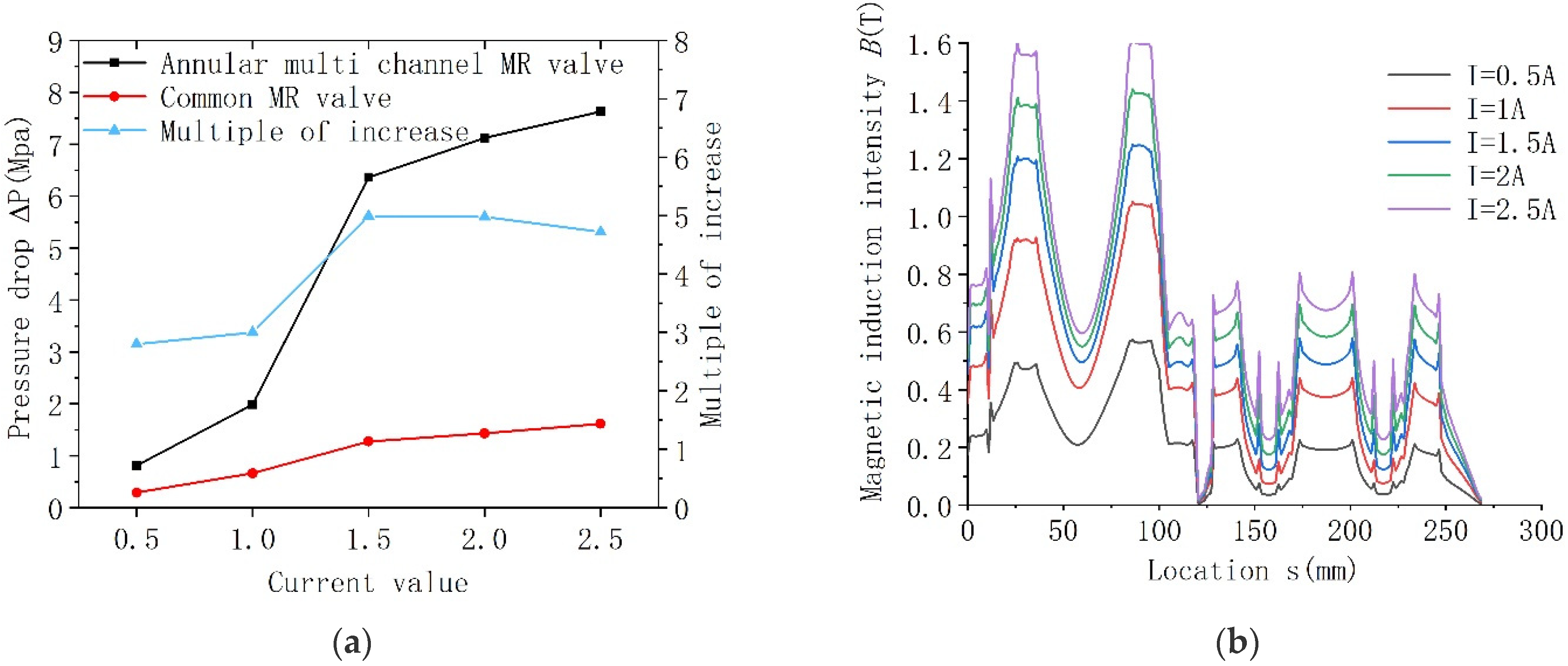 Actuators 11 00019 g008