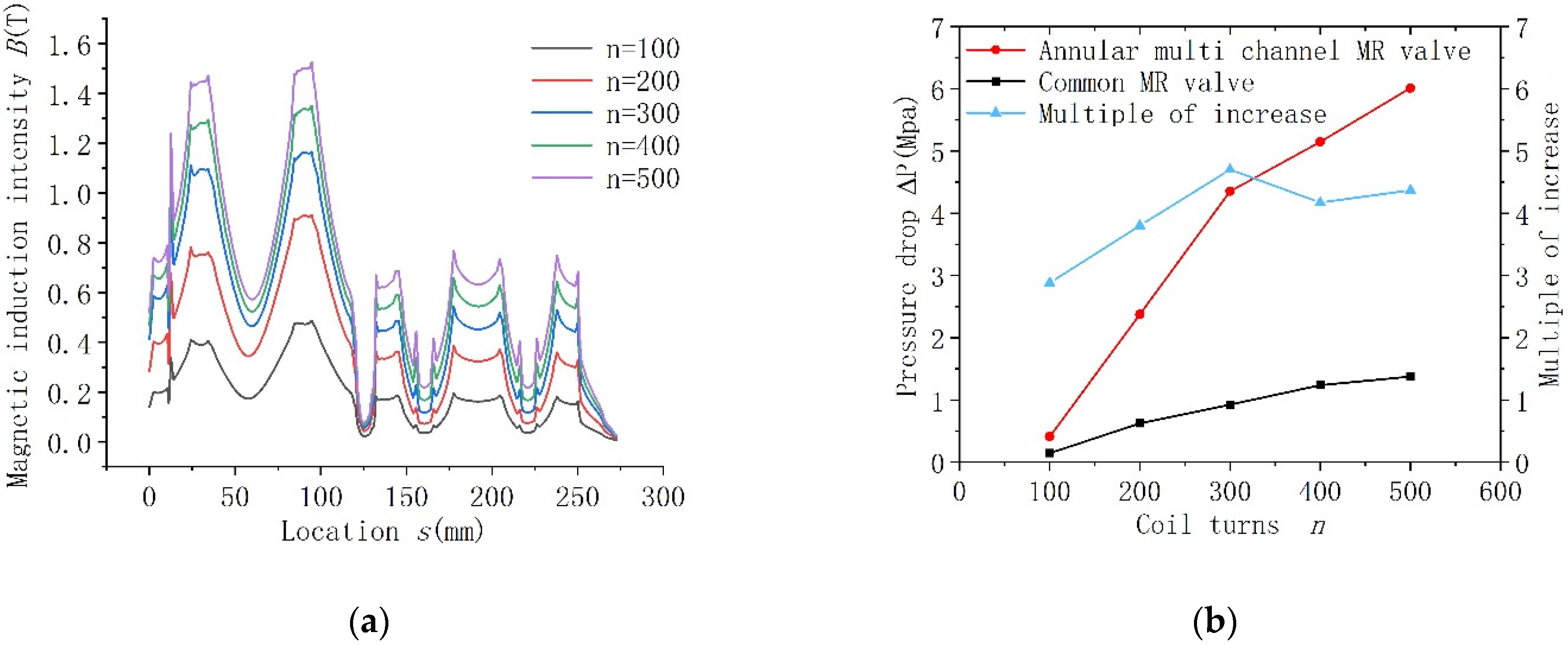 Actuators 11 00019 g010