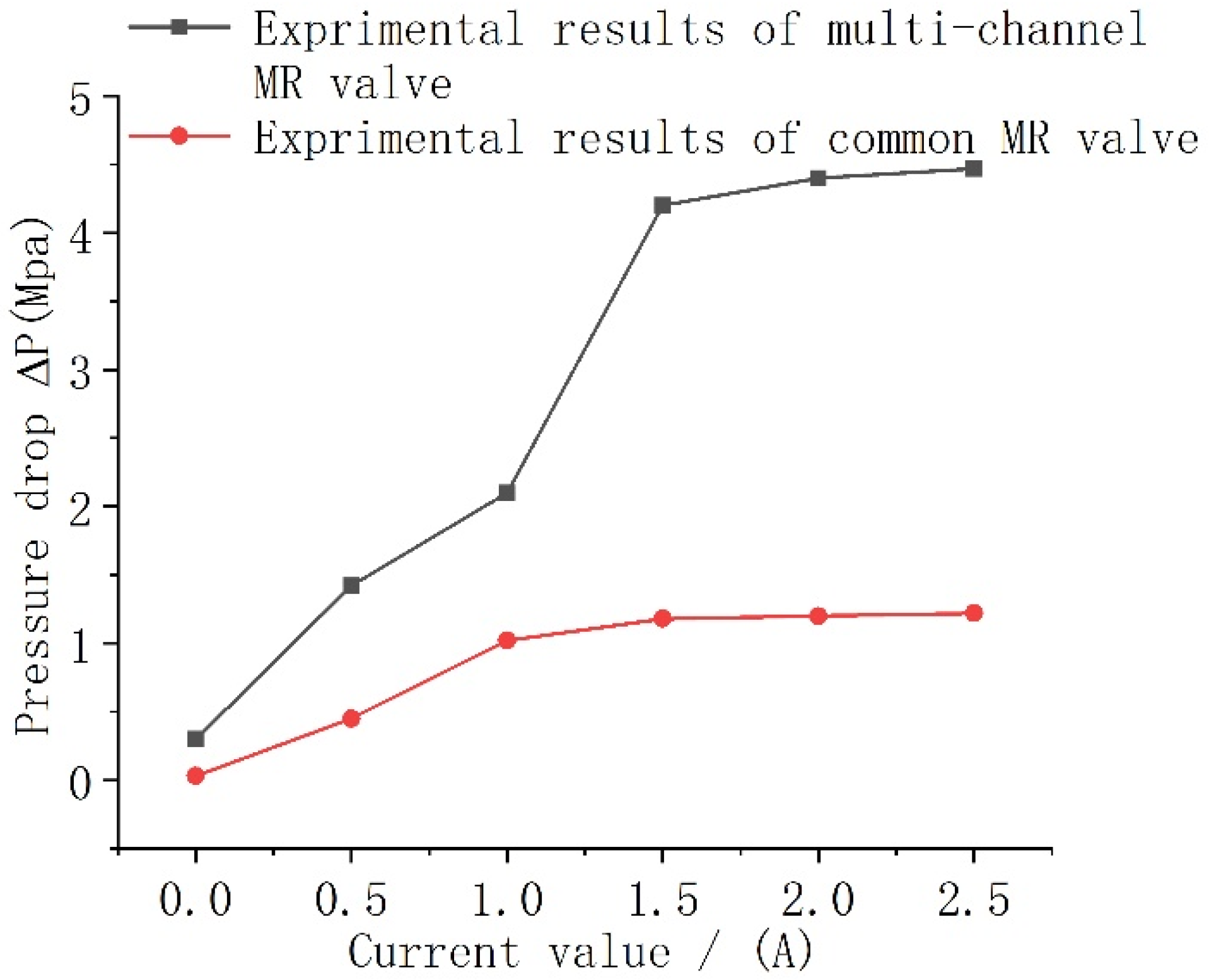 Actuators 11 00019 g013