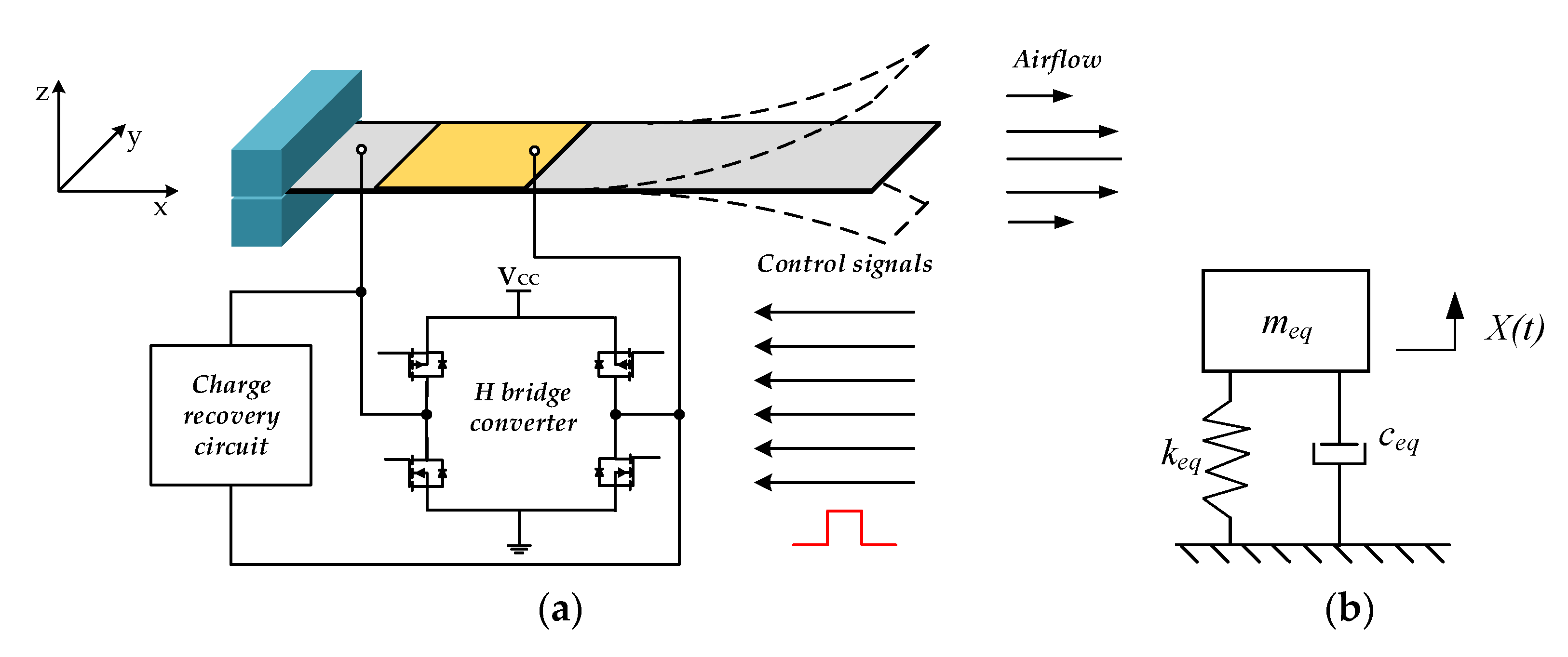 Actuators 11 00020 g001 Actuators 11 00020 g001