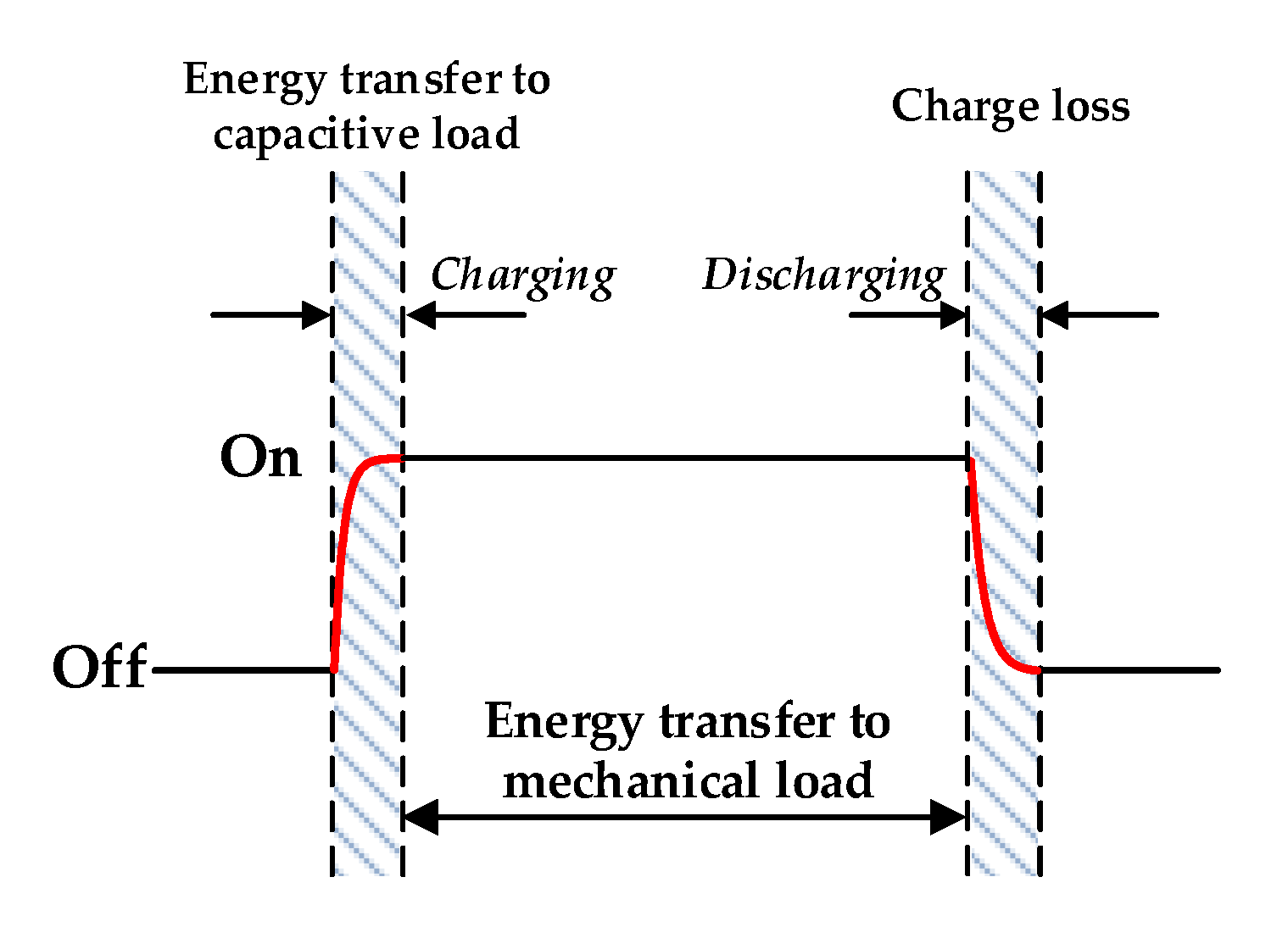 Actuators 11 00020 g003 Actuators 11 00020 g003