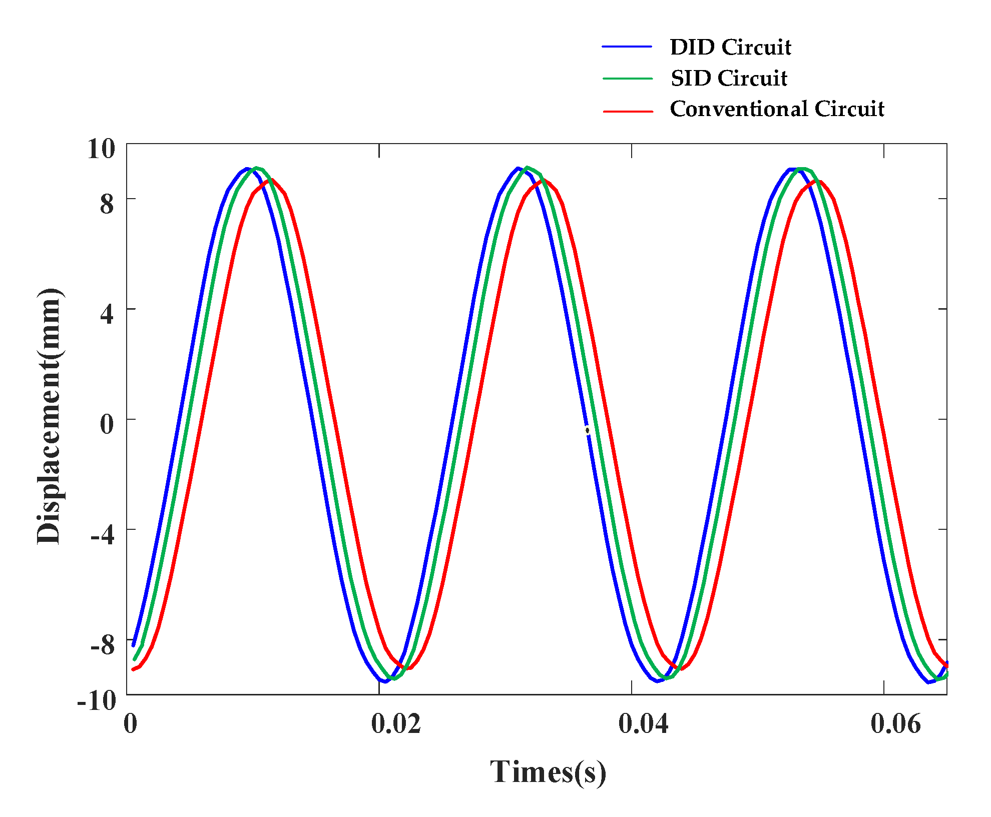 Actuators 11 00020 g016 Actuators 11 00020 g016