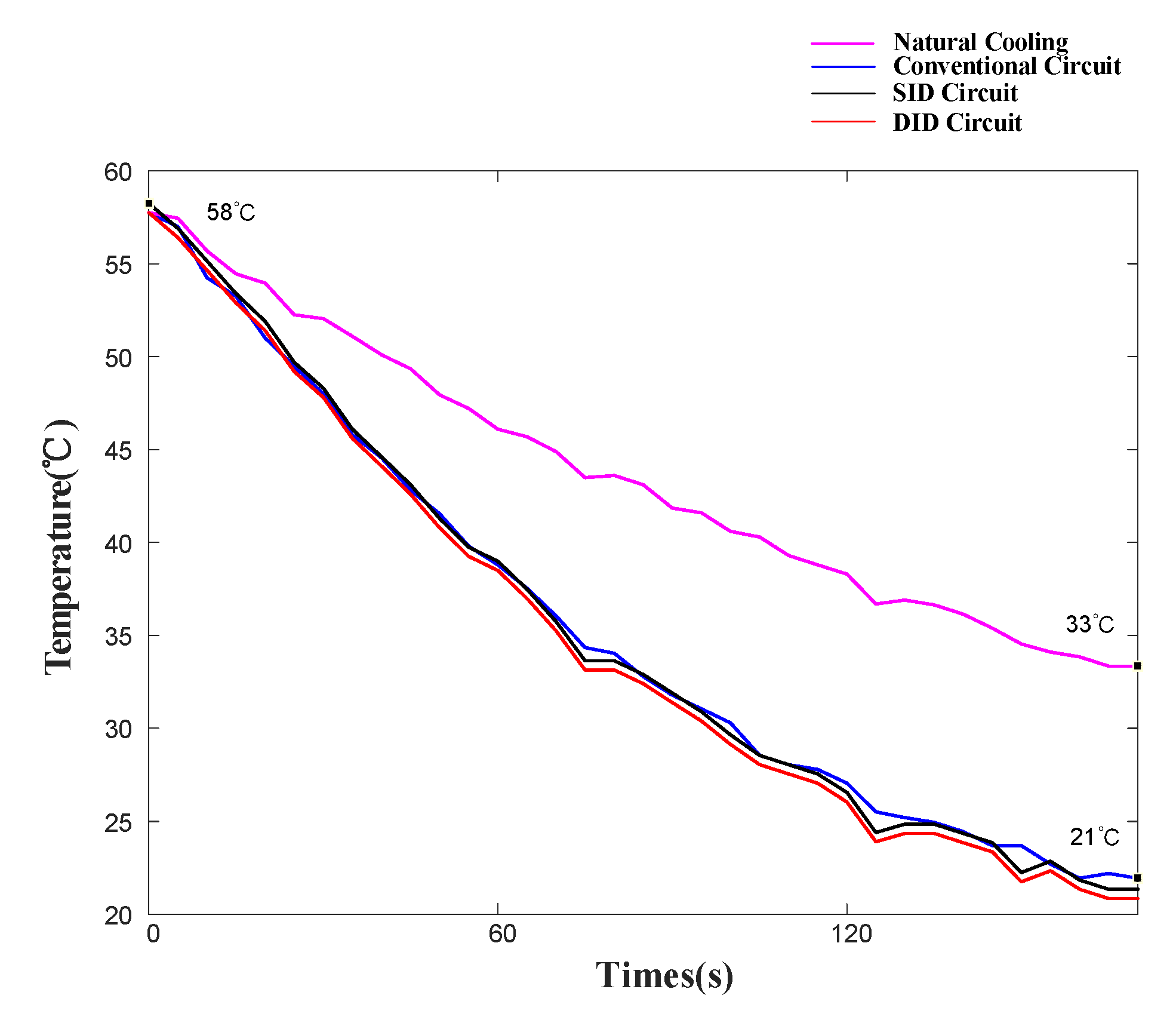 Actuators 11 00020 g017 Actuators 11 00020 g017