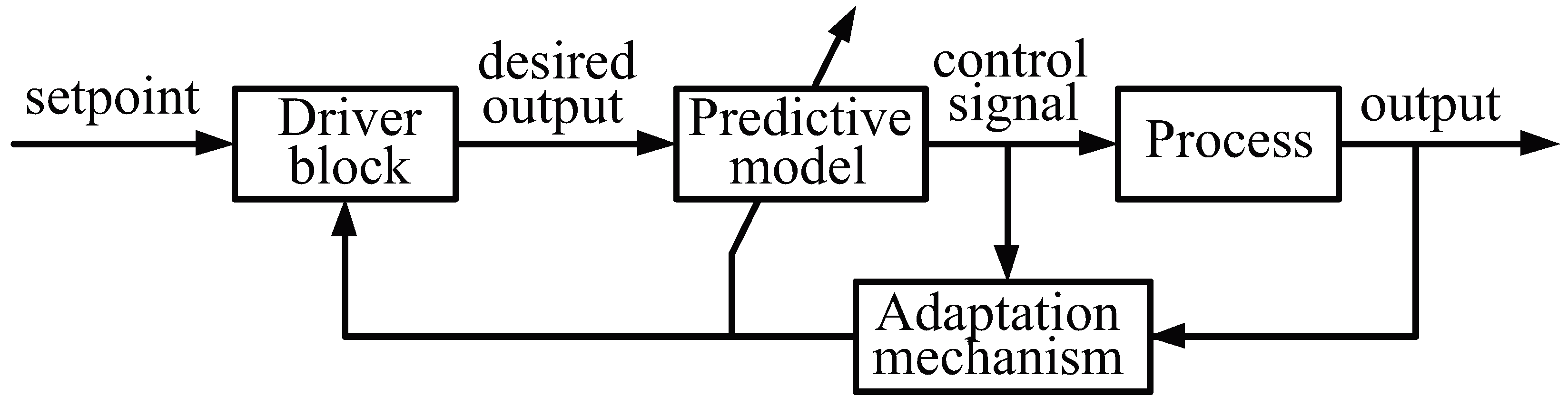 Actuators 11 00021 g001 550