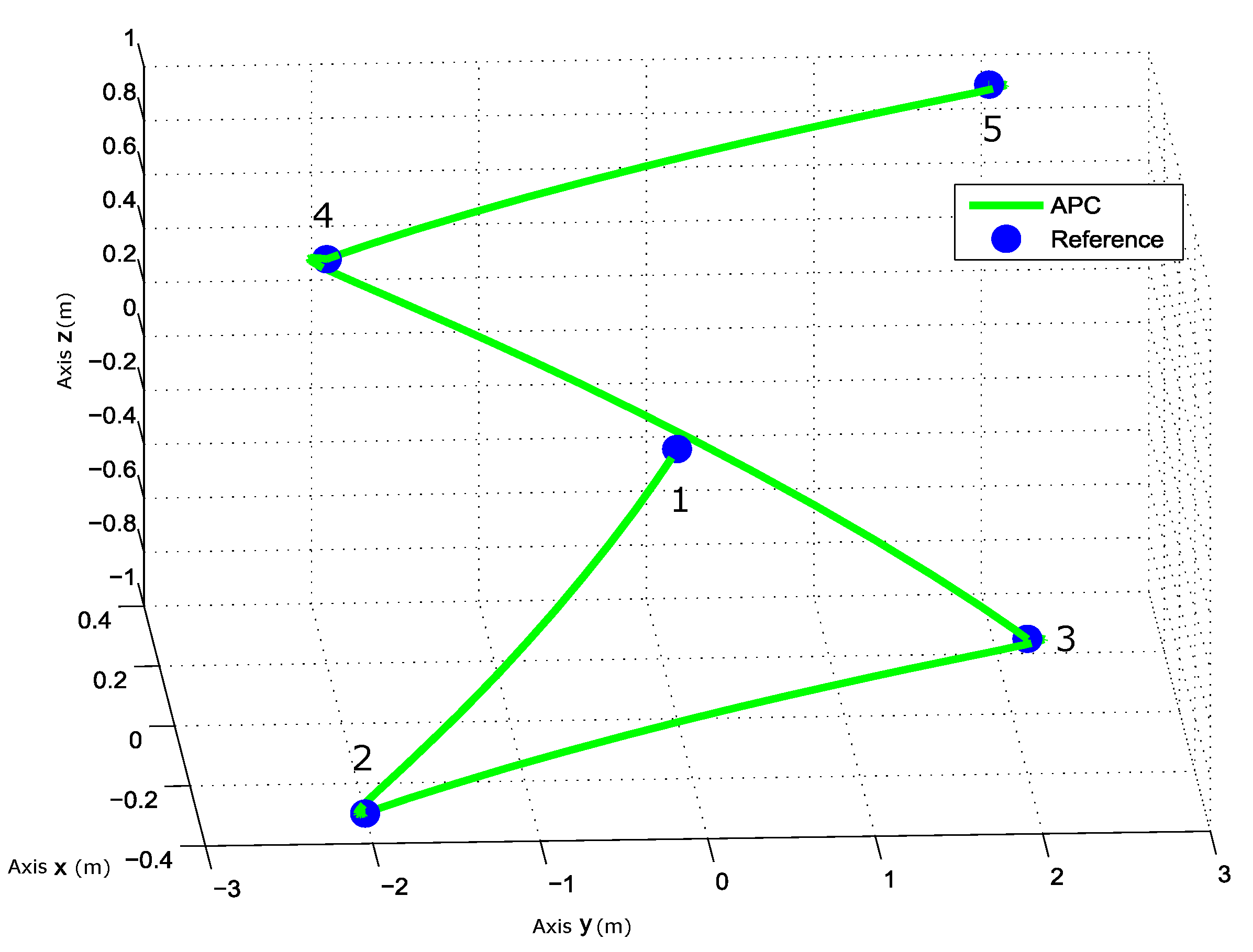 Actuators 11 00021 g002 550