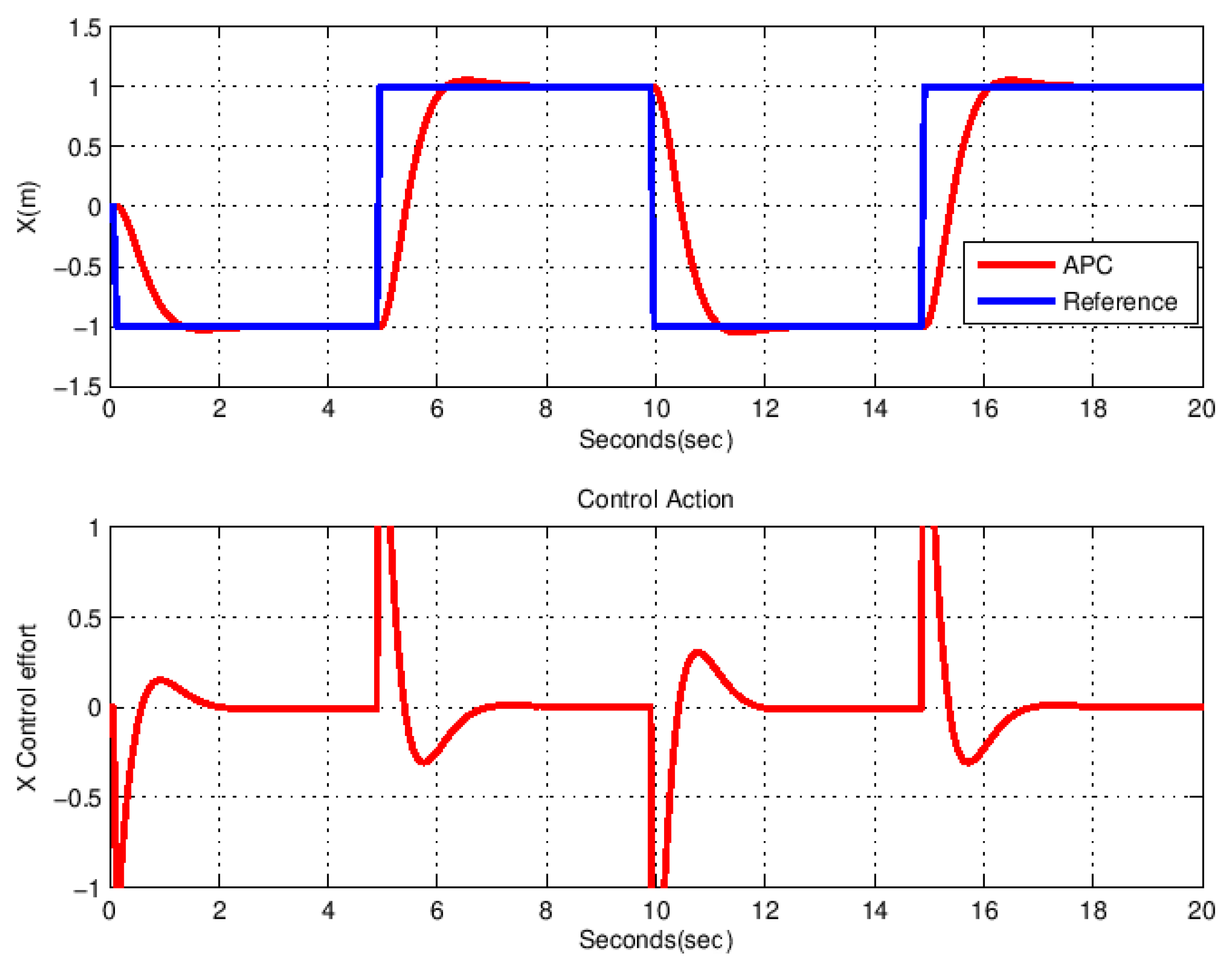 Actuators 11 00021 g003 550