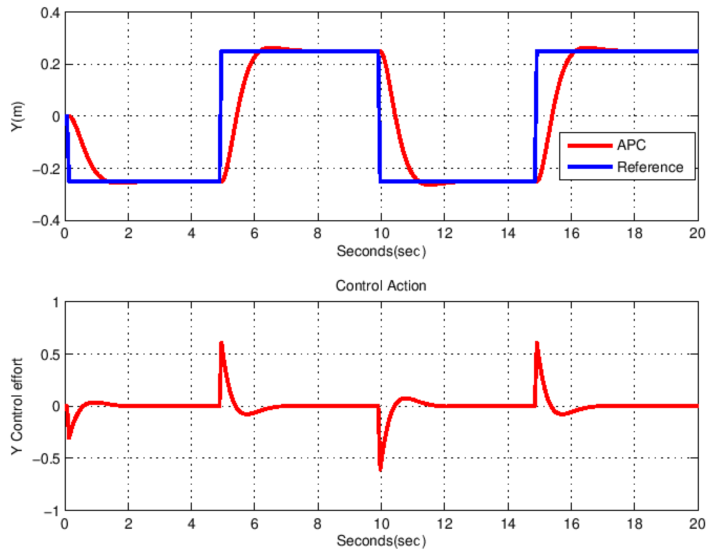Actuators 11 00021 g004 550