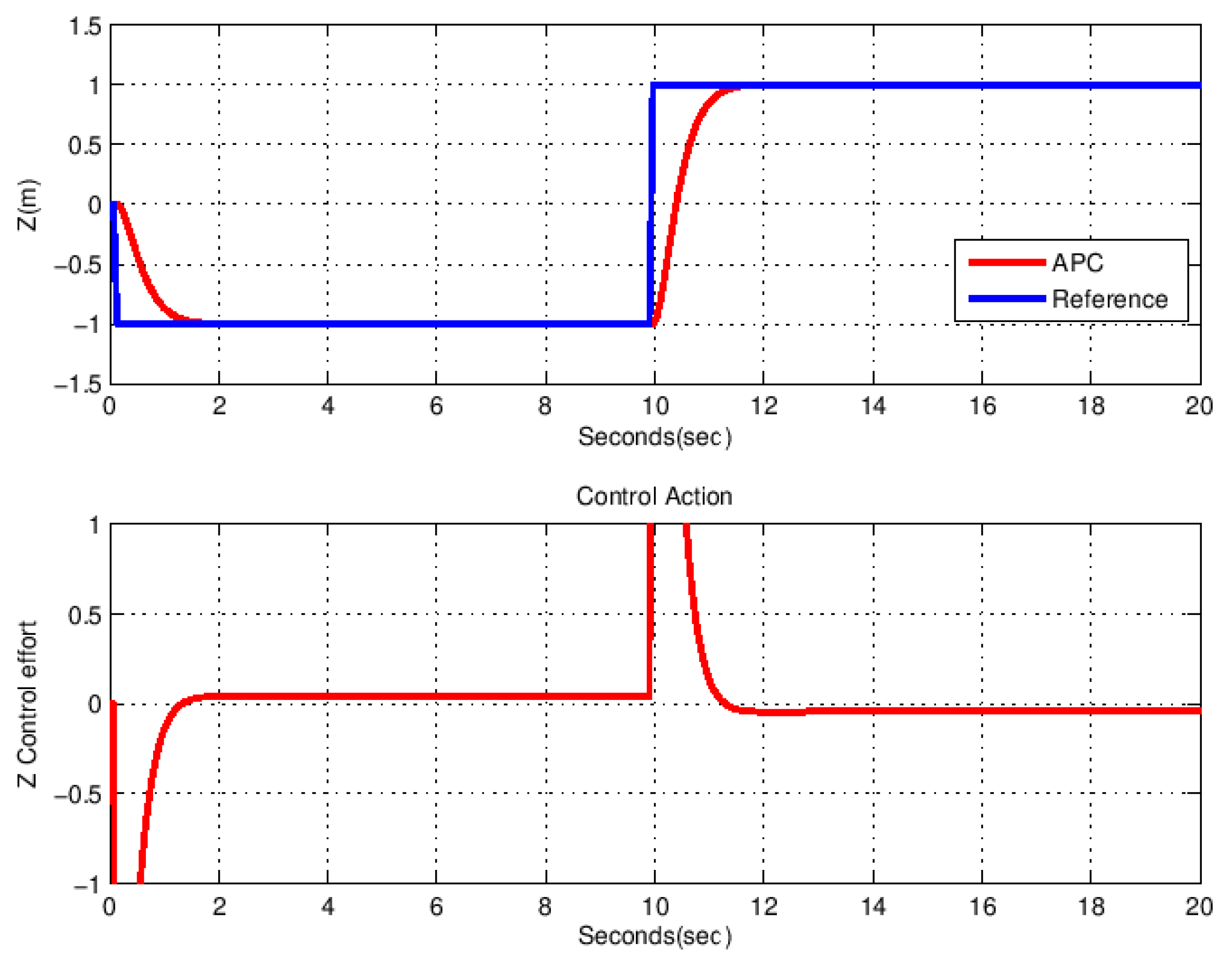 Actuators 11 00021 g005 550