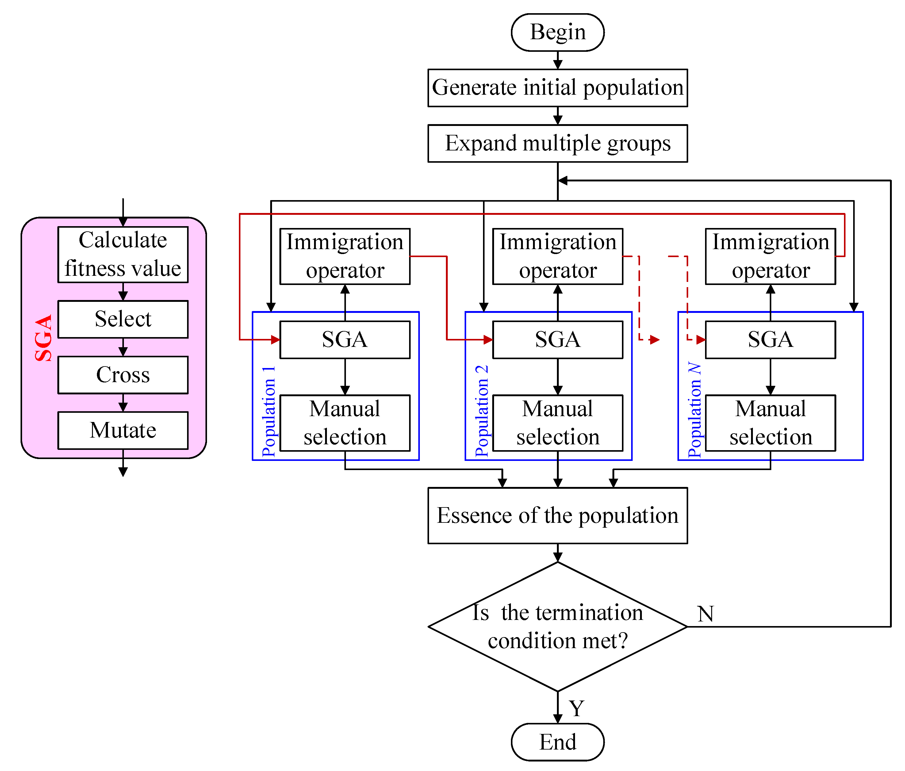 Actuators 11 00022 g007