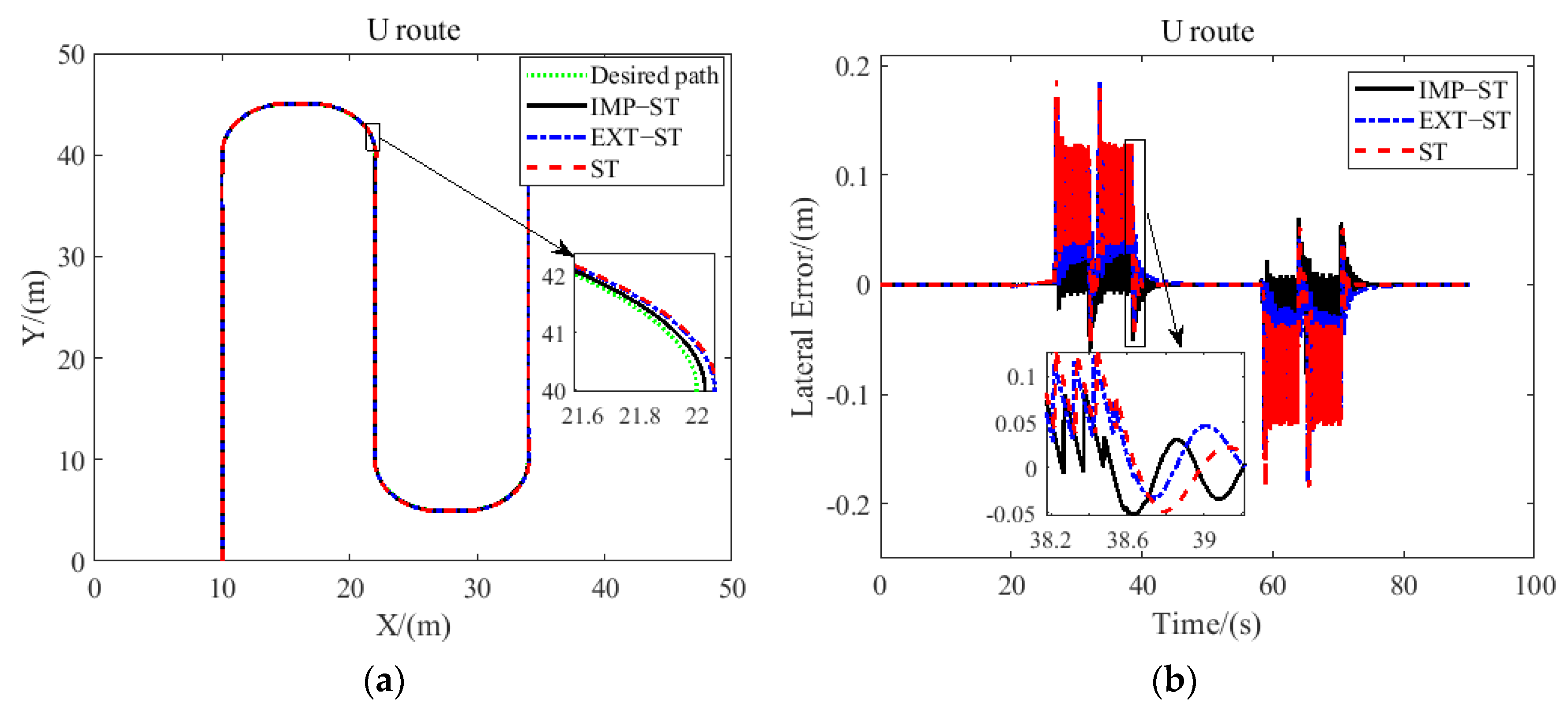 Actuators 11 00022 g009