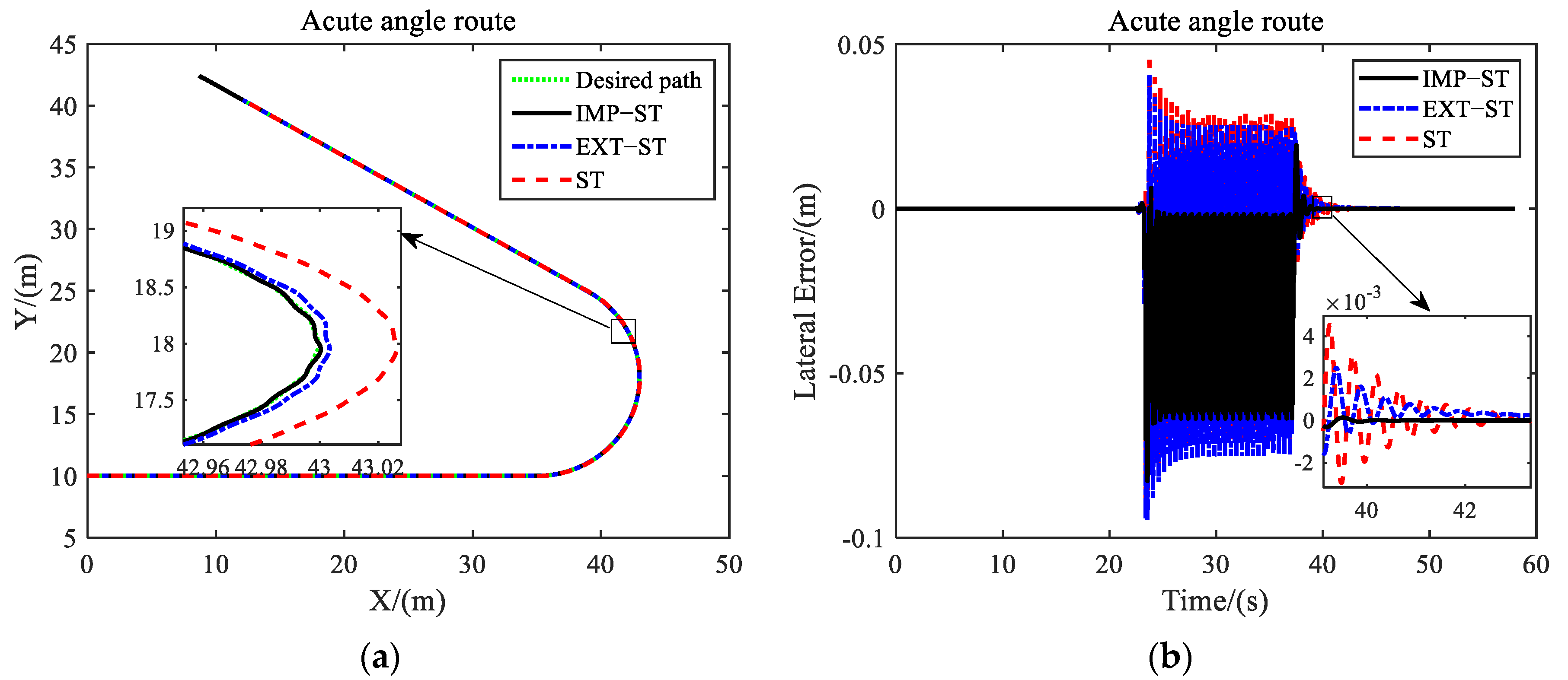 Actuators 11 00022 g011