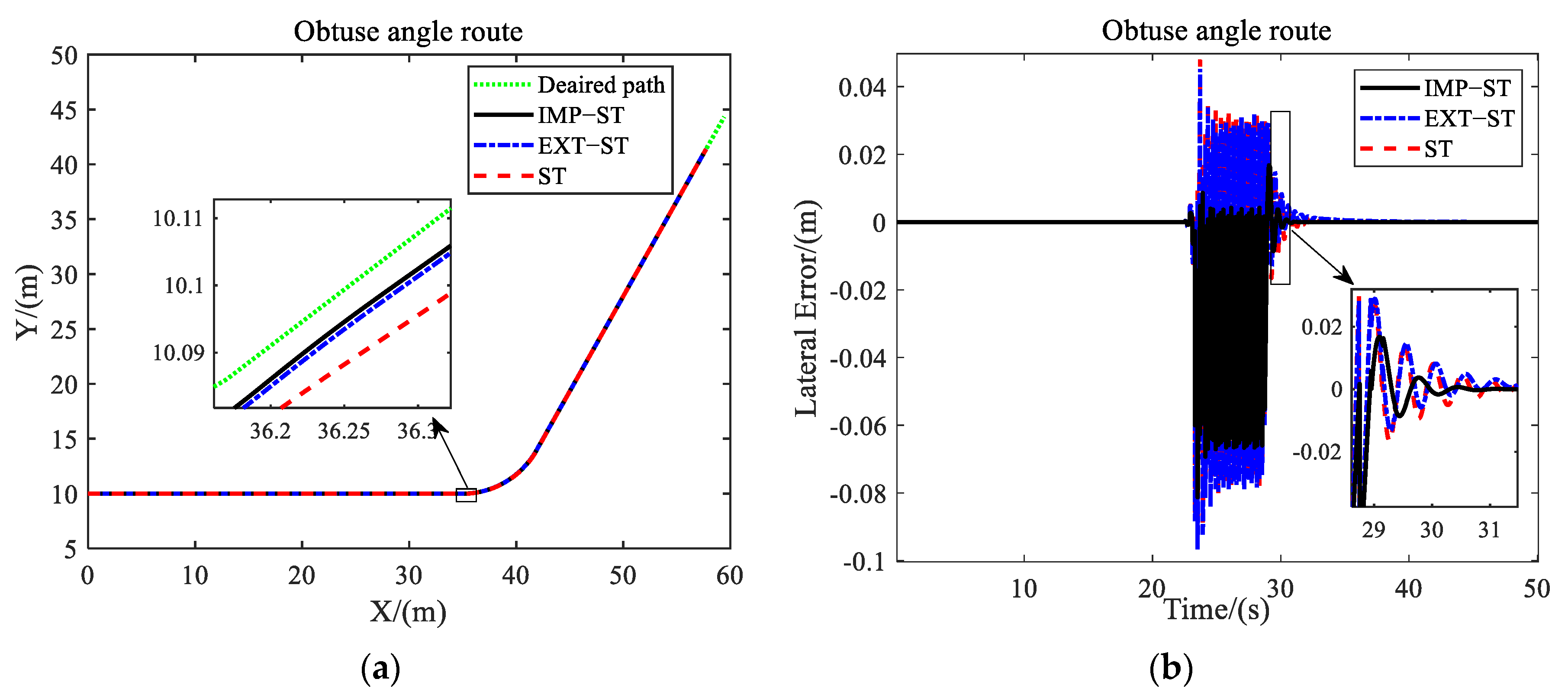 Actuators 11 00022 g012