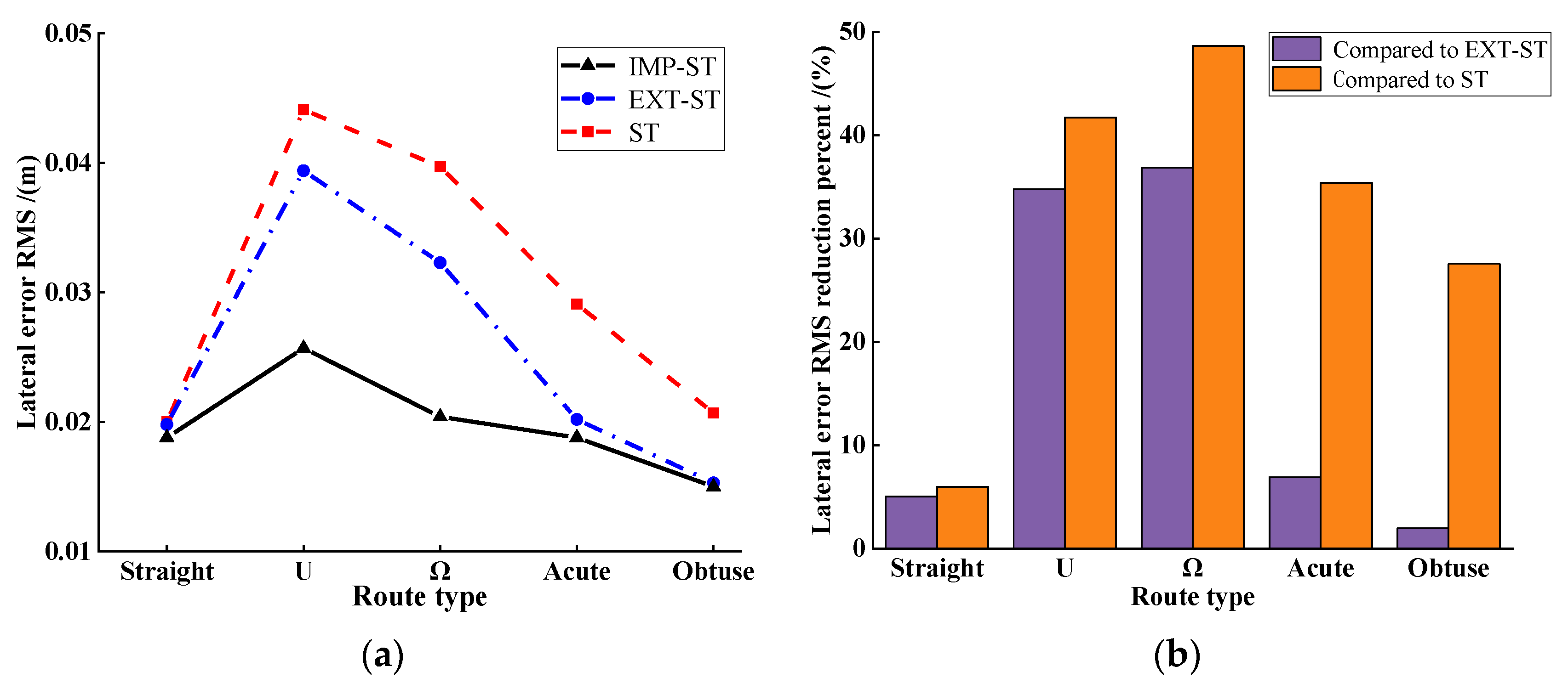 Actuators 11 00022 g013