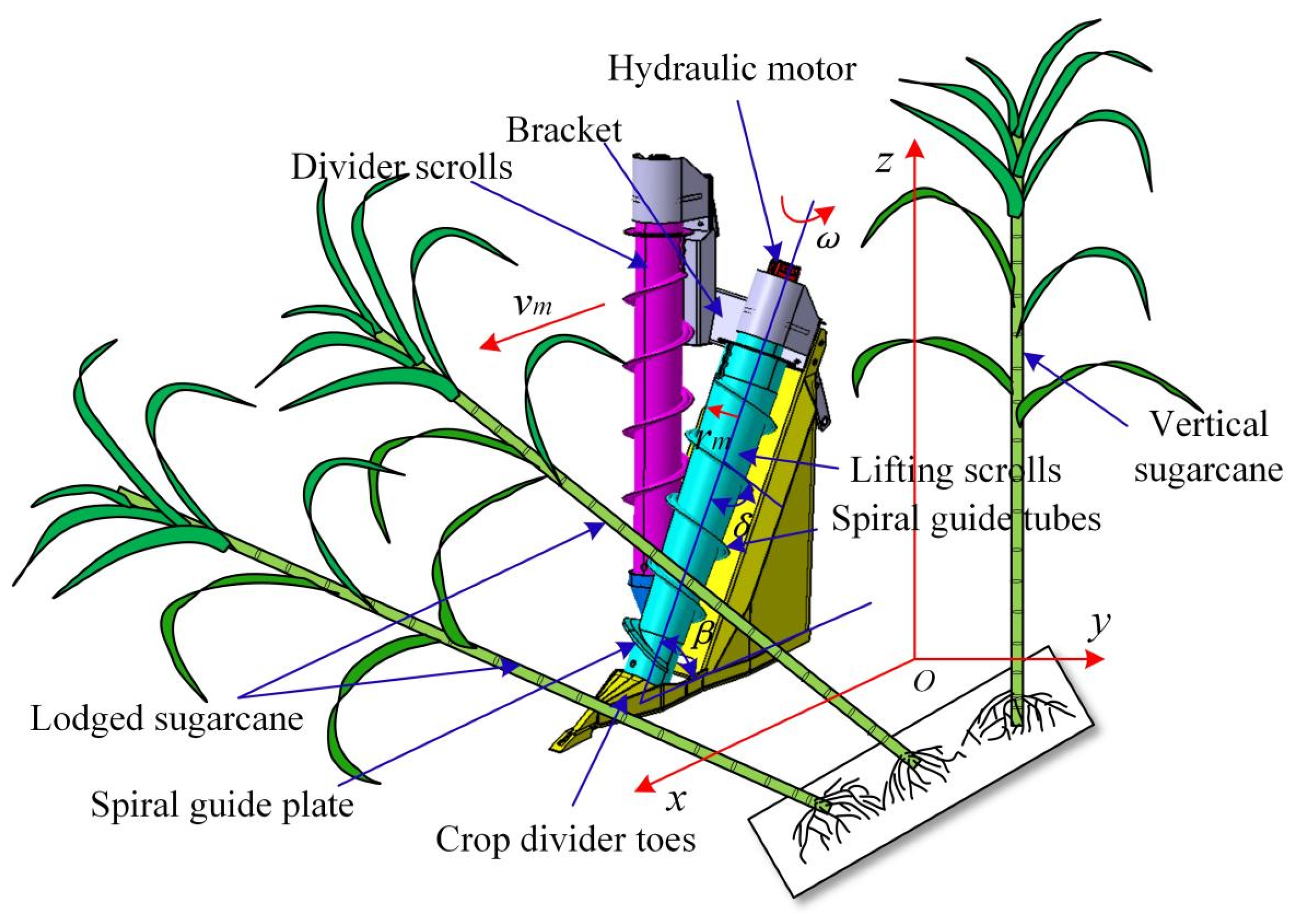 Actuators 11 00023 g003 Actuators 11 00023 g003