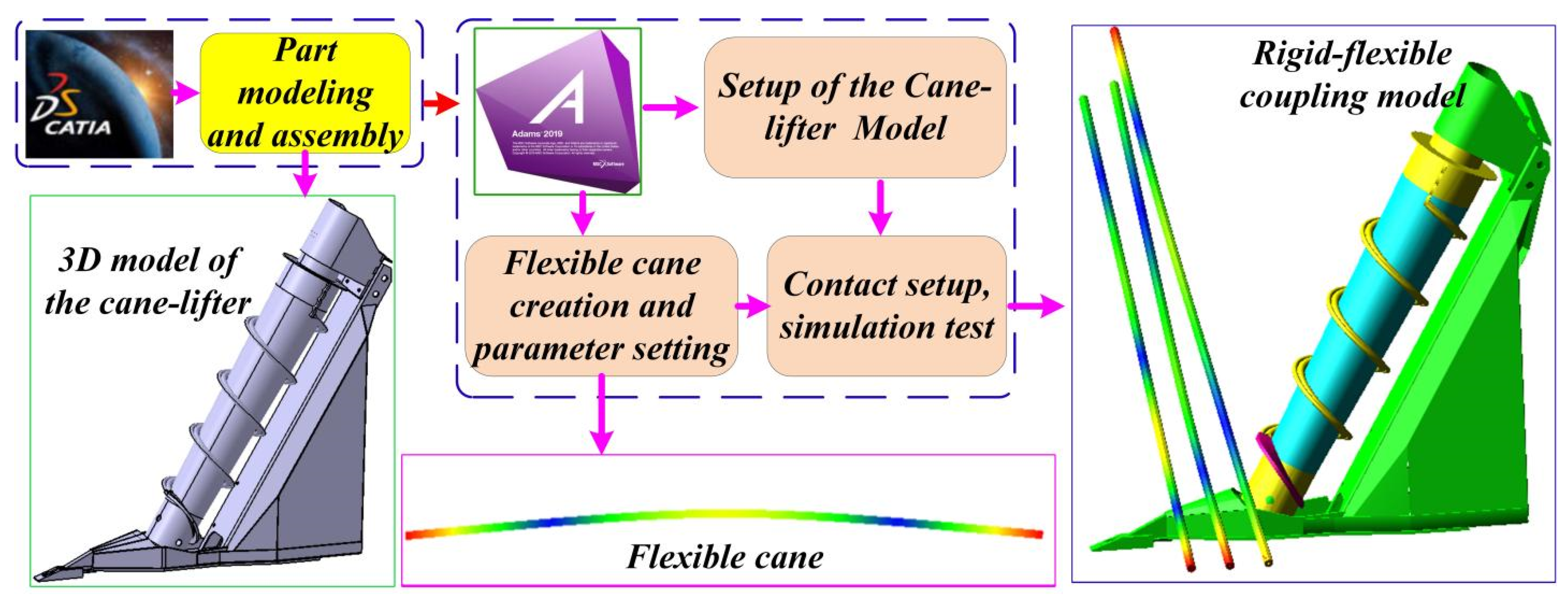 Actuators 11 00023 g005 Actuators 11 00023 g005