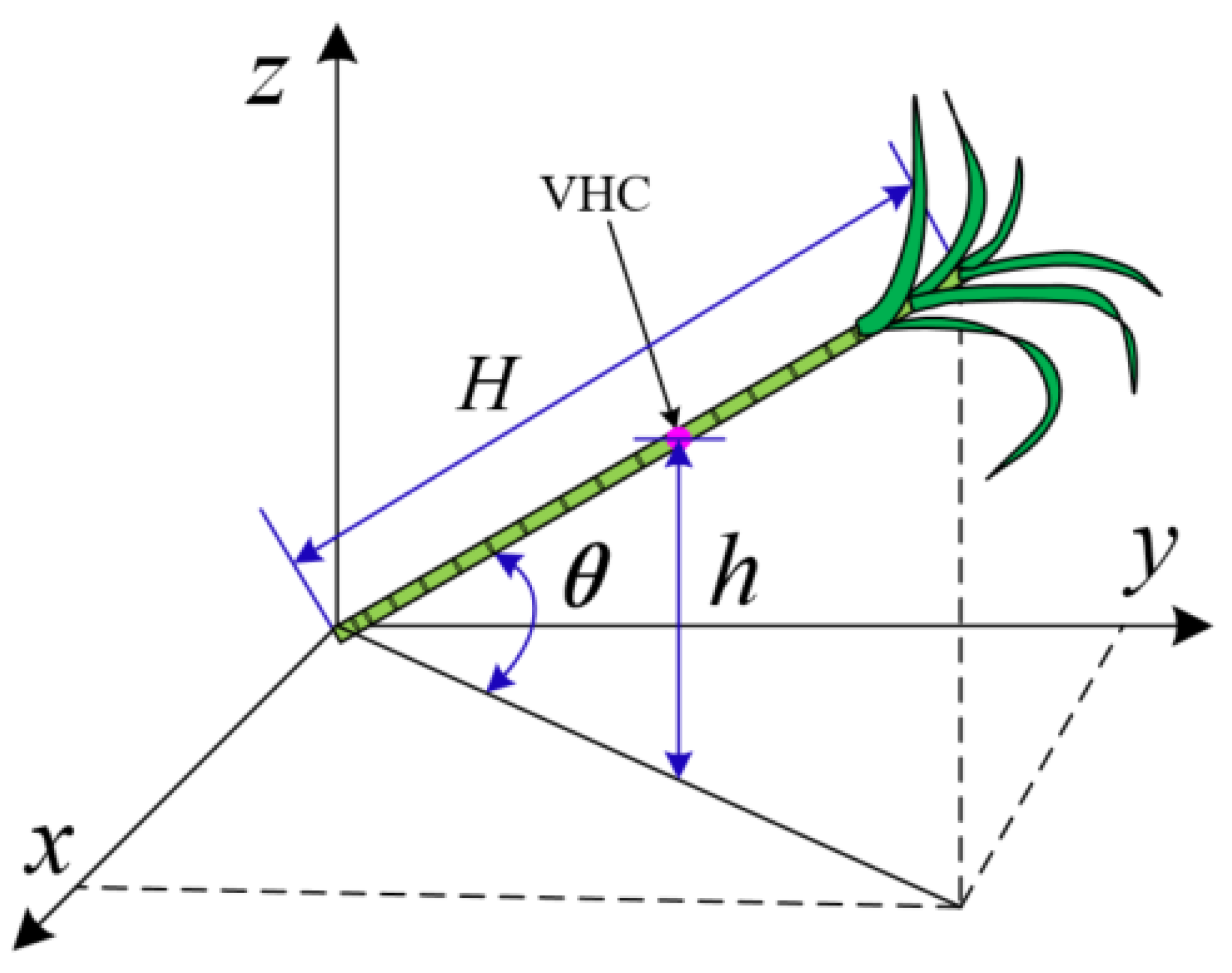 Actuators 11 00023 g006 Actuators 11 00023 g006
