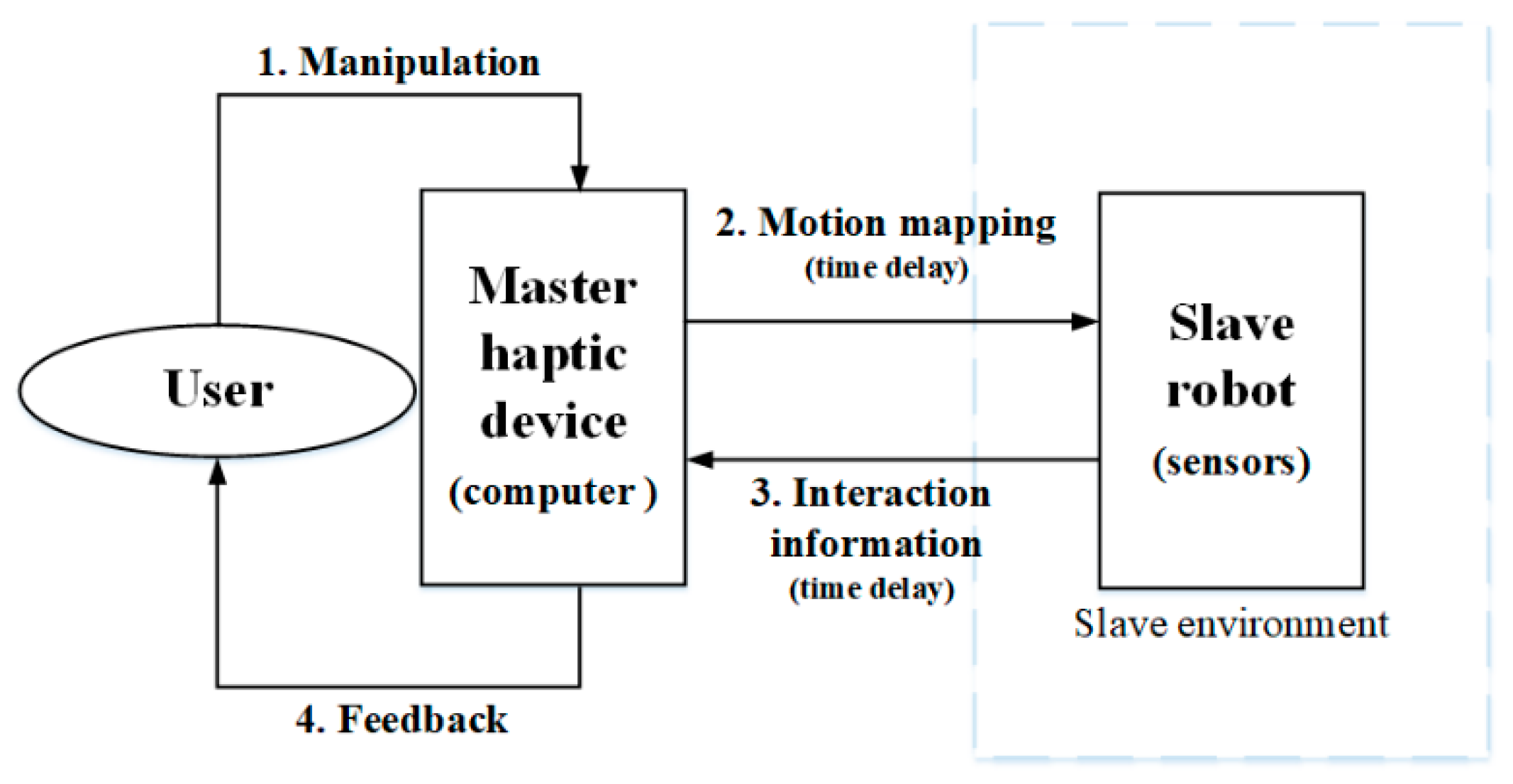 Actuators 11 00024 g001