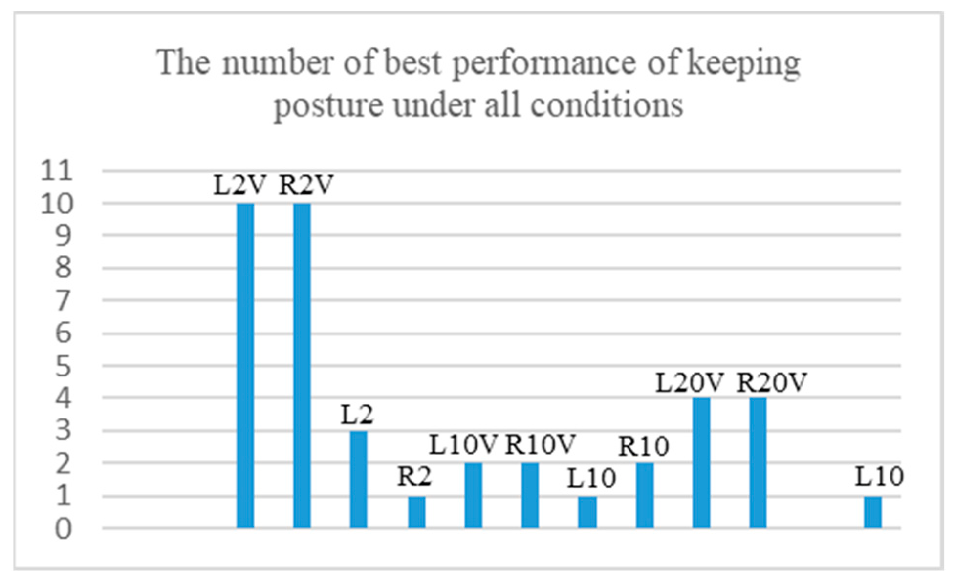 Actuators 11 00024 g008