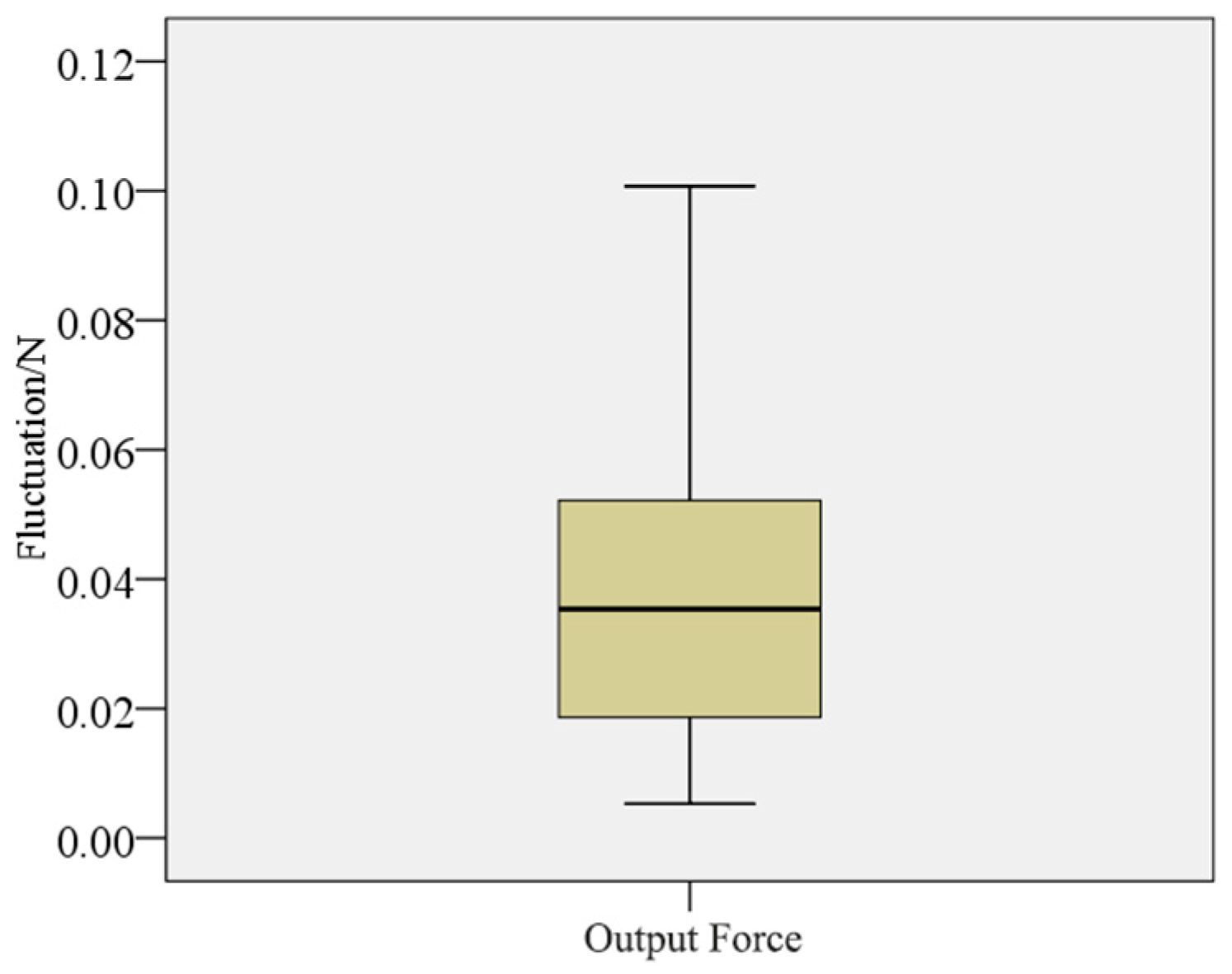 Actuators 11 00024 g011