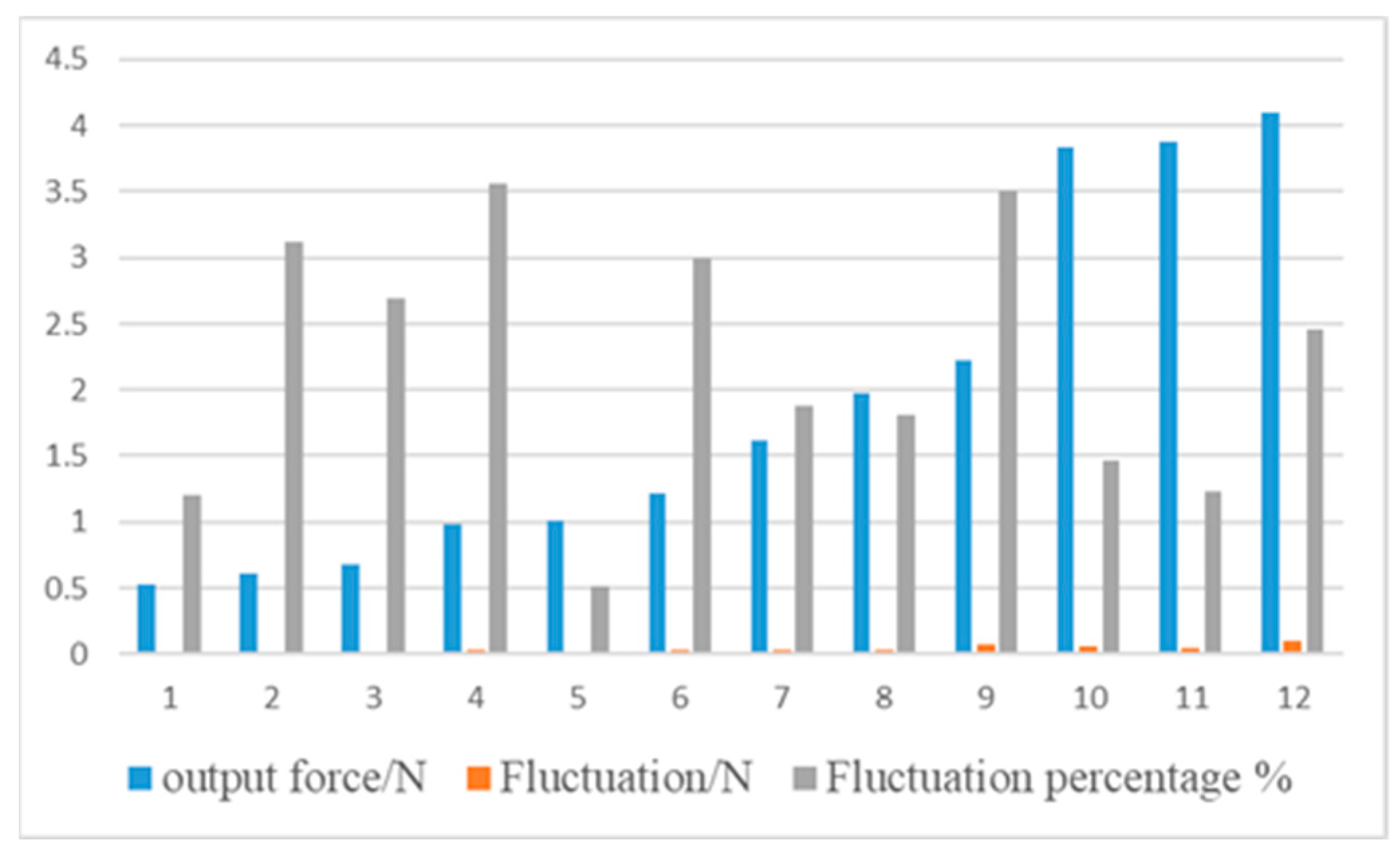 Actuators 11 00024 g013