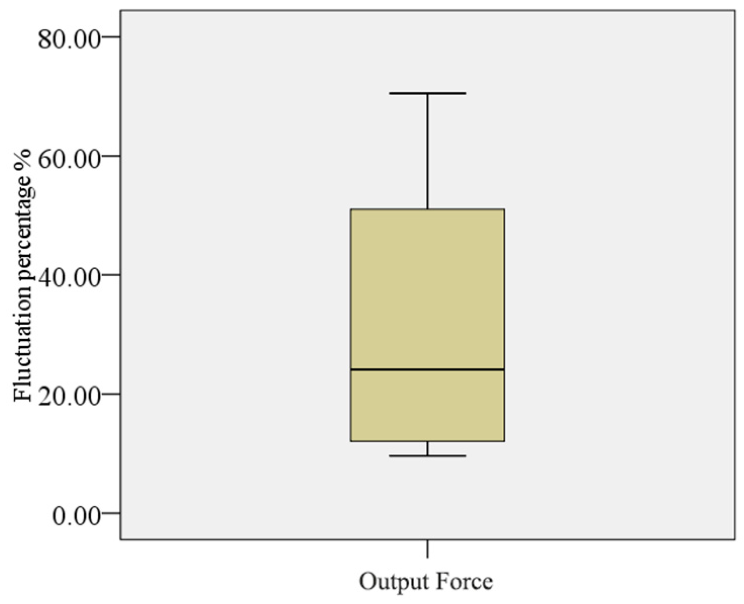 Actuators 11 00024 g016