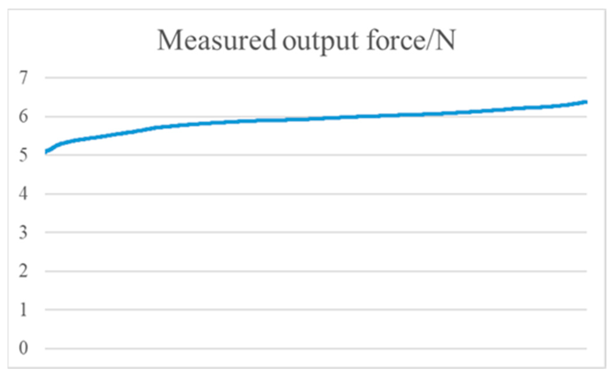 Actuators 11 00024 g017