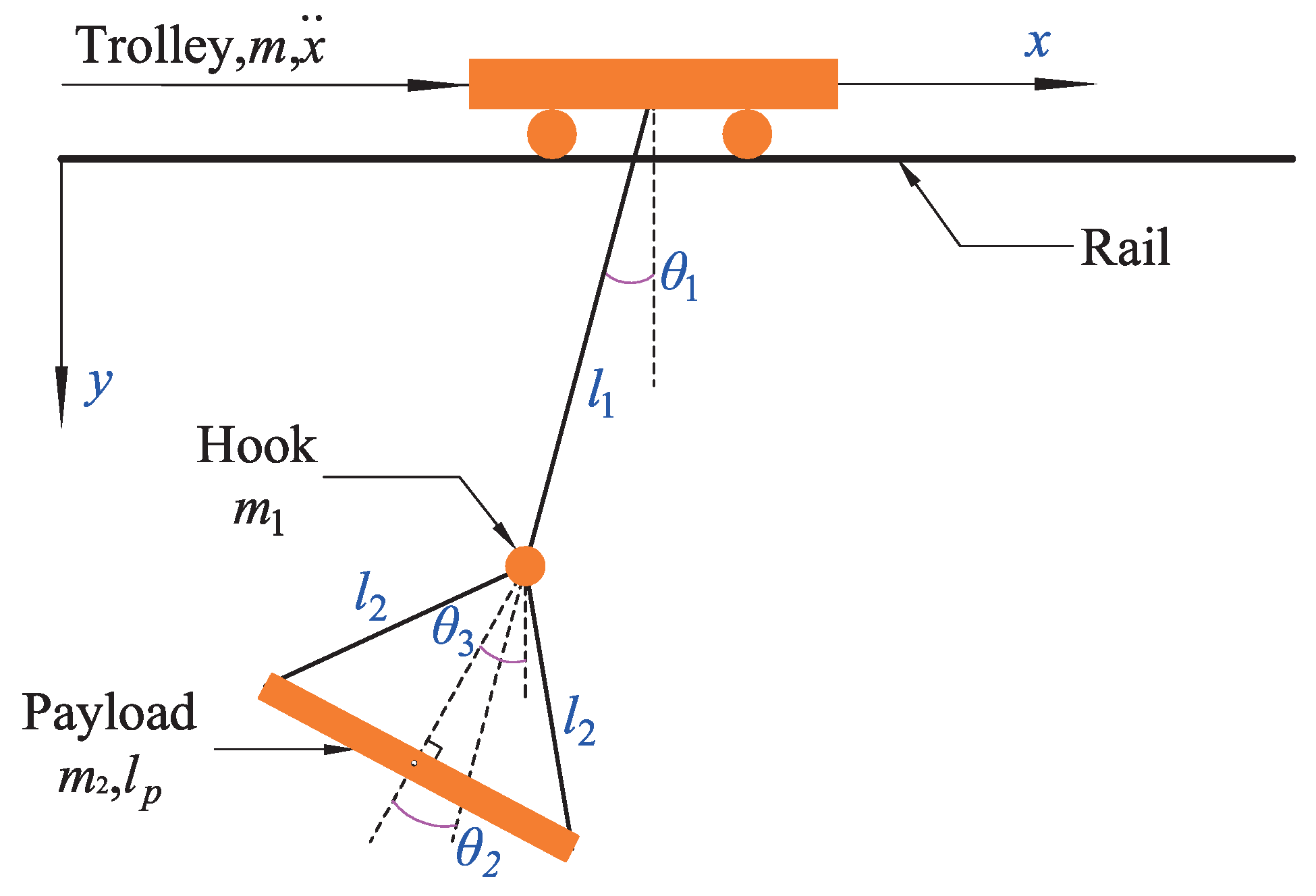 Actuators Free FullText Equivalent Rope LengthBased Trajectory
