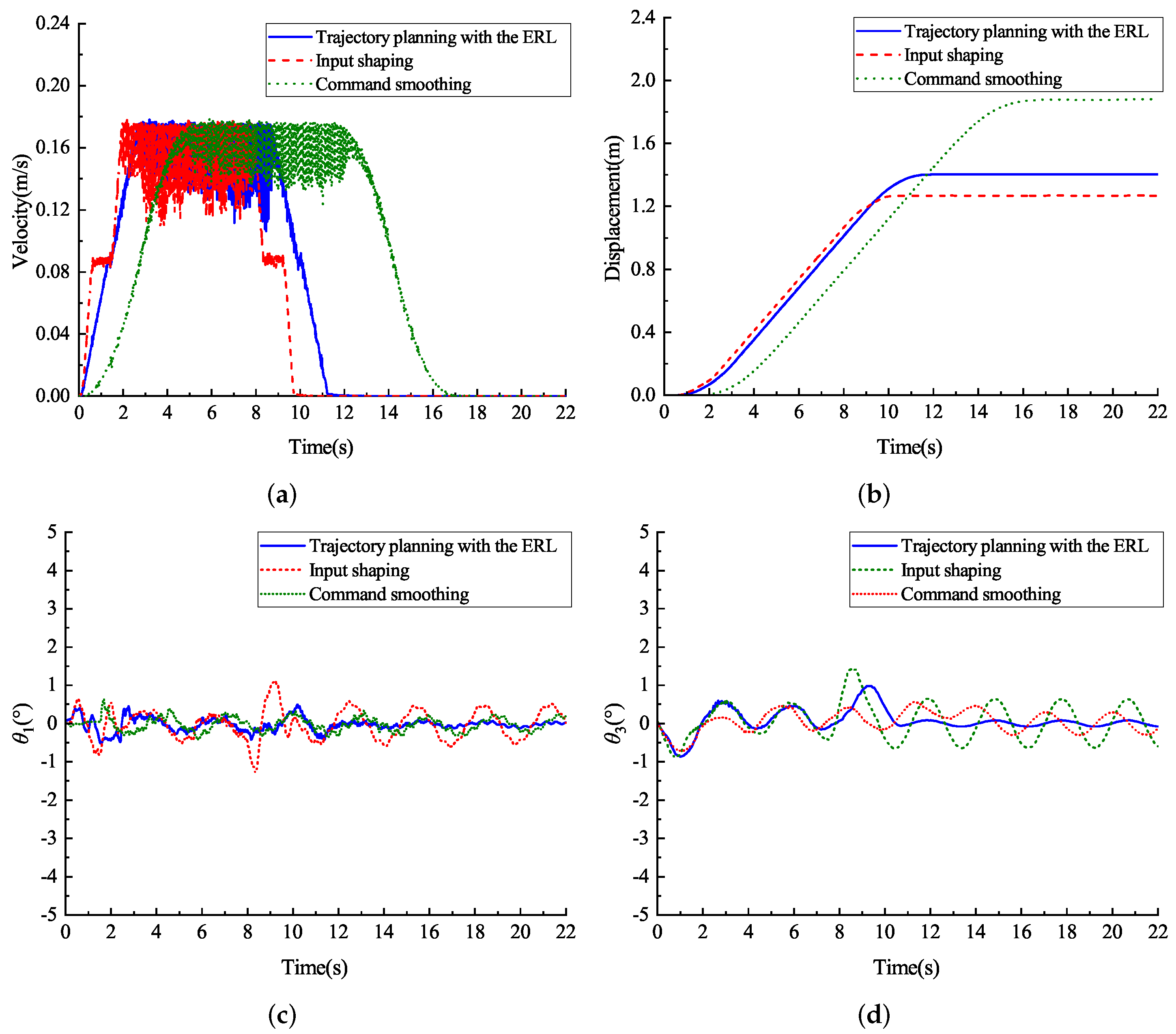 Actuators 11 00025 g007