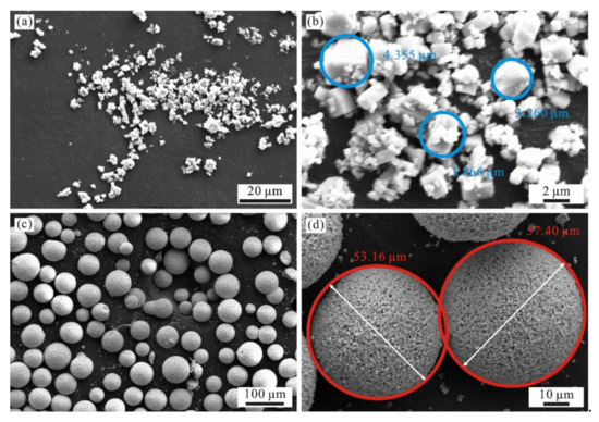 Study on Properties of Potassium Sodium Niobate Coating