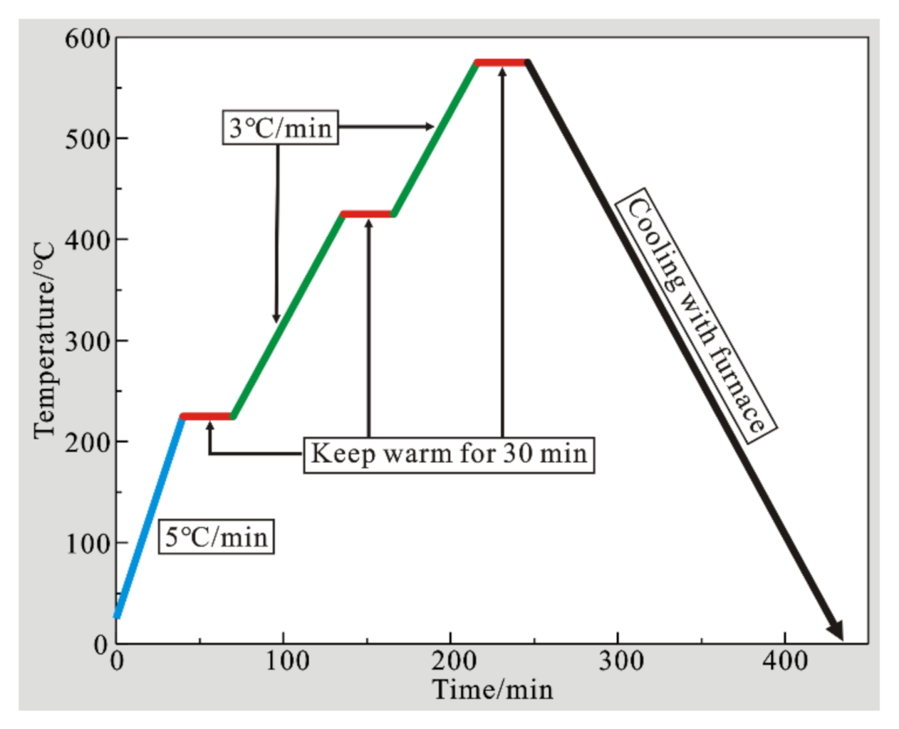 Actuators 11 00028 g002