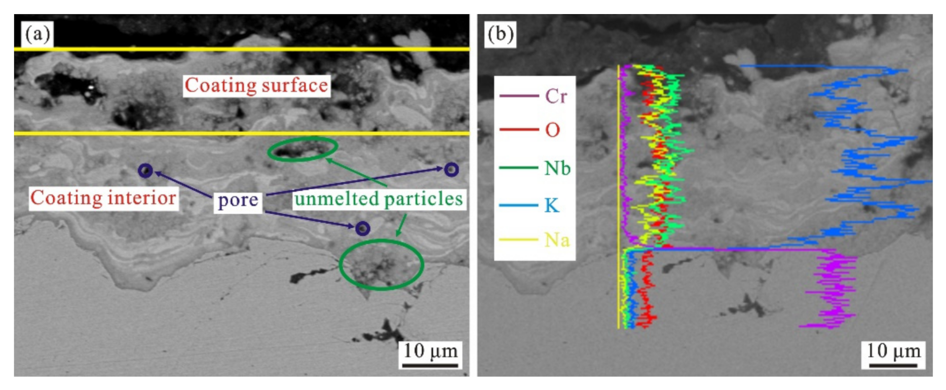 Actuators 11 00028 g003
