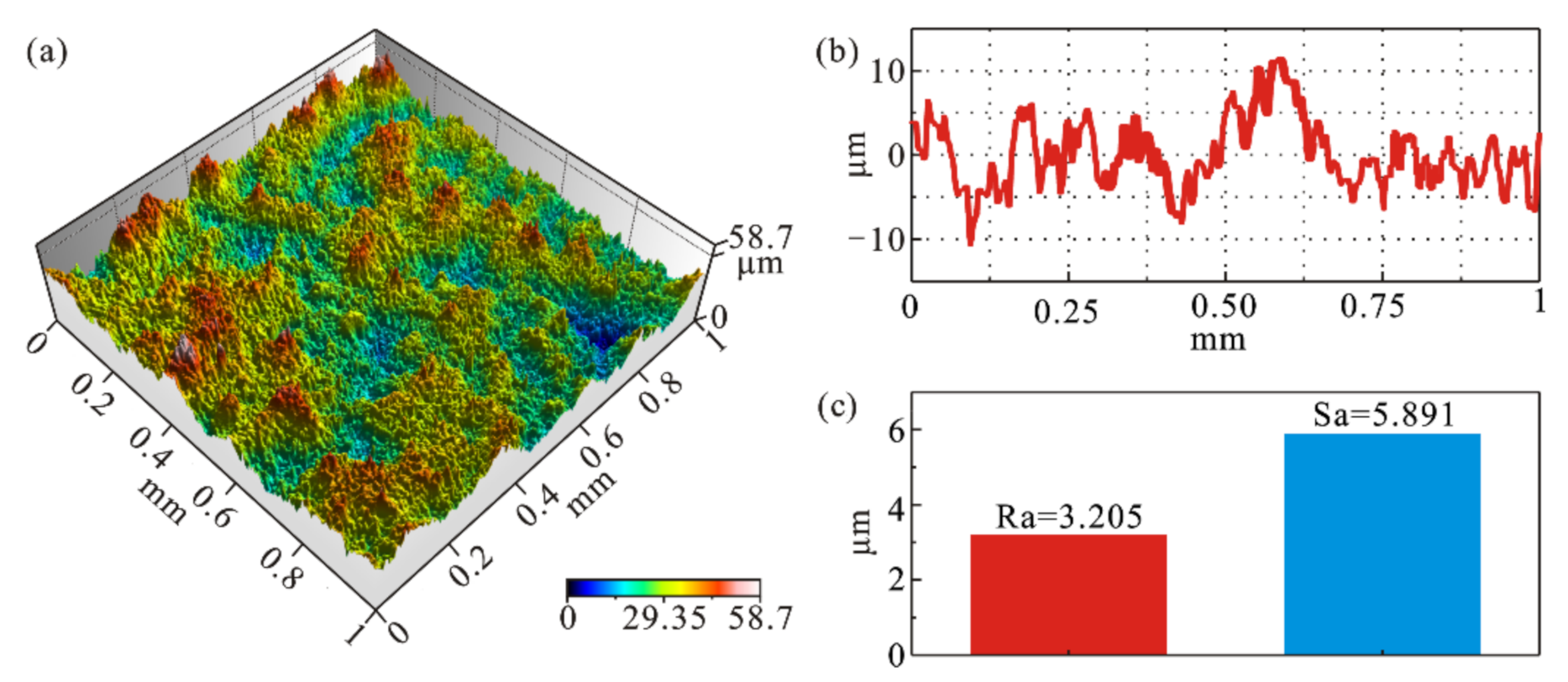 Actuators 11 00028 g004