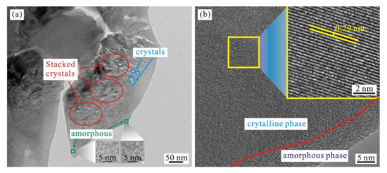 Study on Properties of Potassium Sodium Niobate Coating Prepared