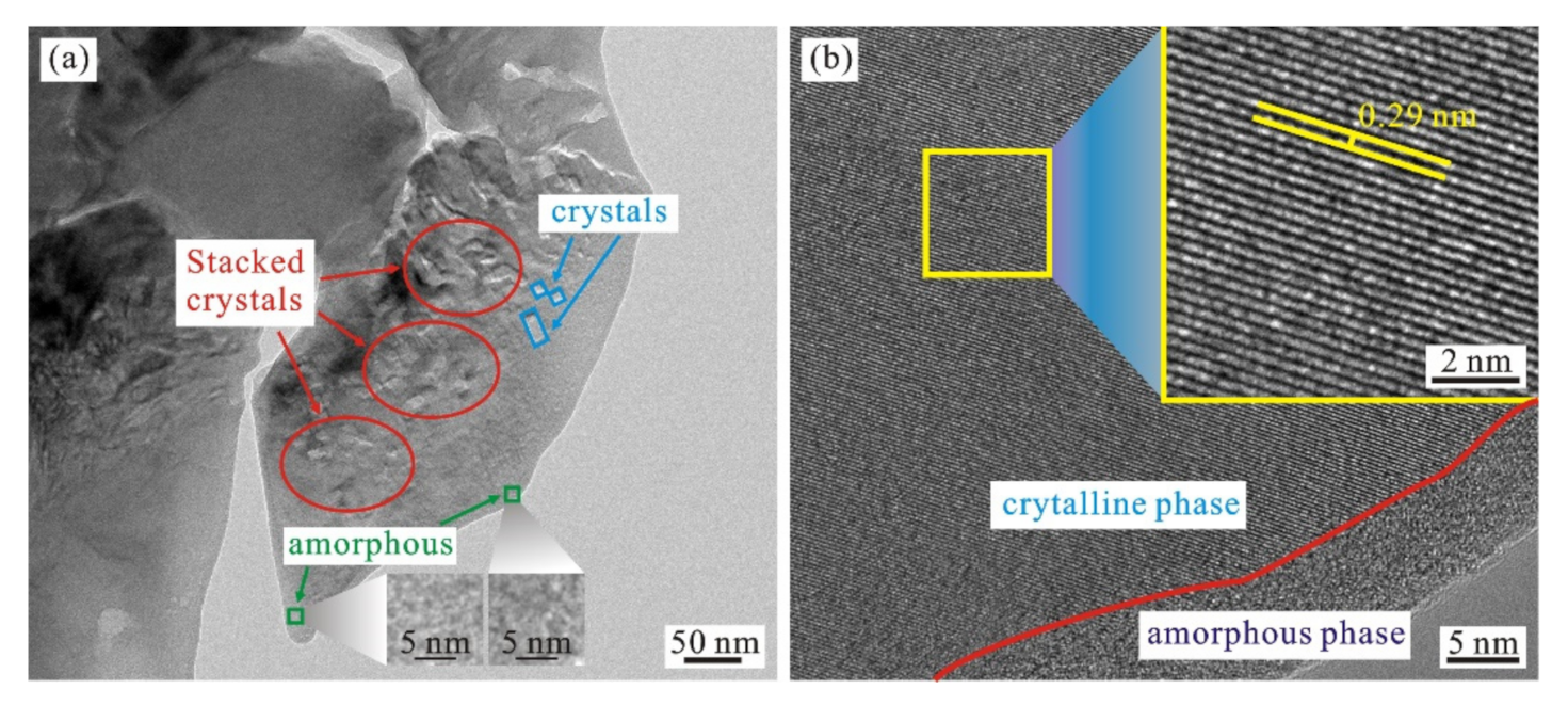 Actuators 11 00028 g006