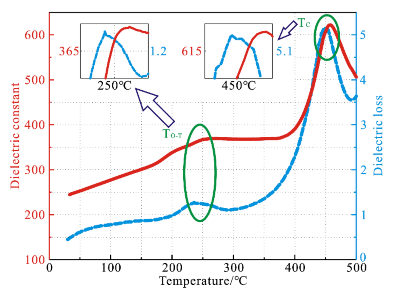 Actuators 11 00028 g007