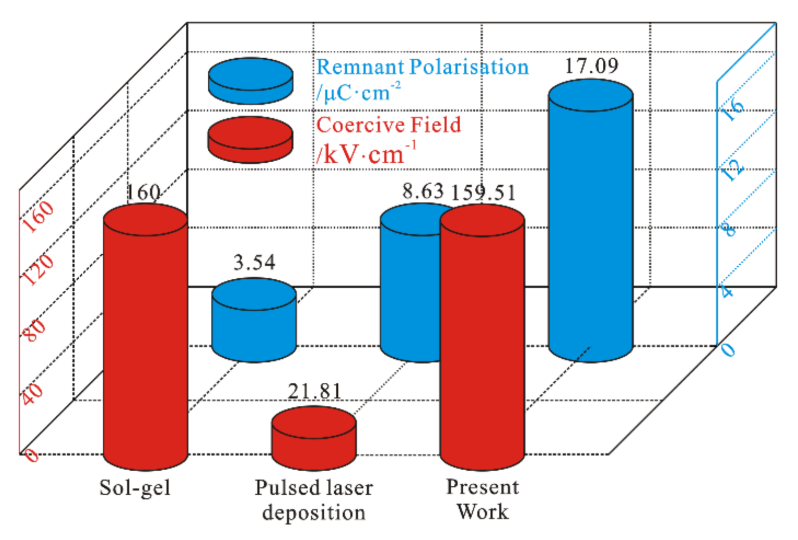 Actuators 11 00028 g010