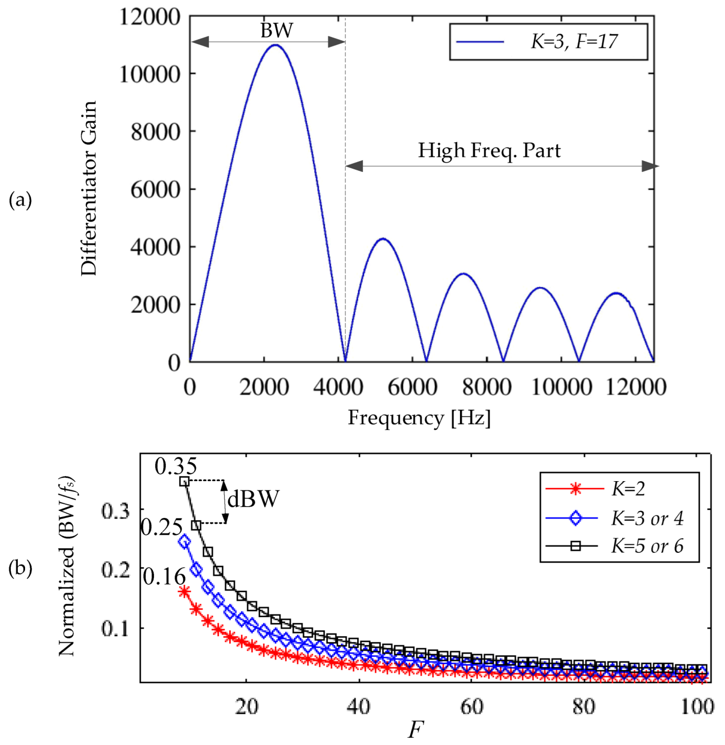 Actuators 11 00029 g004