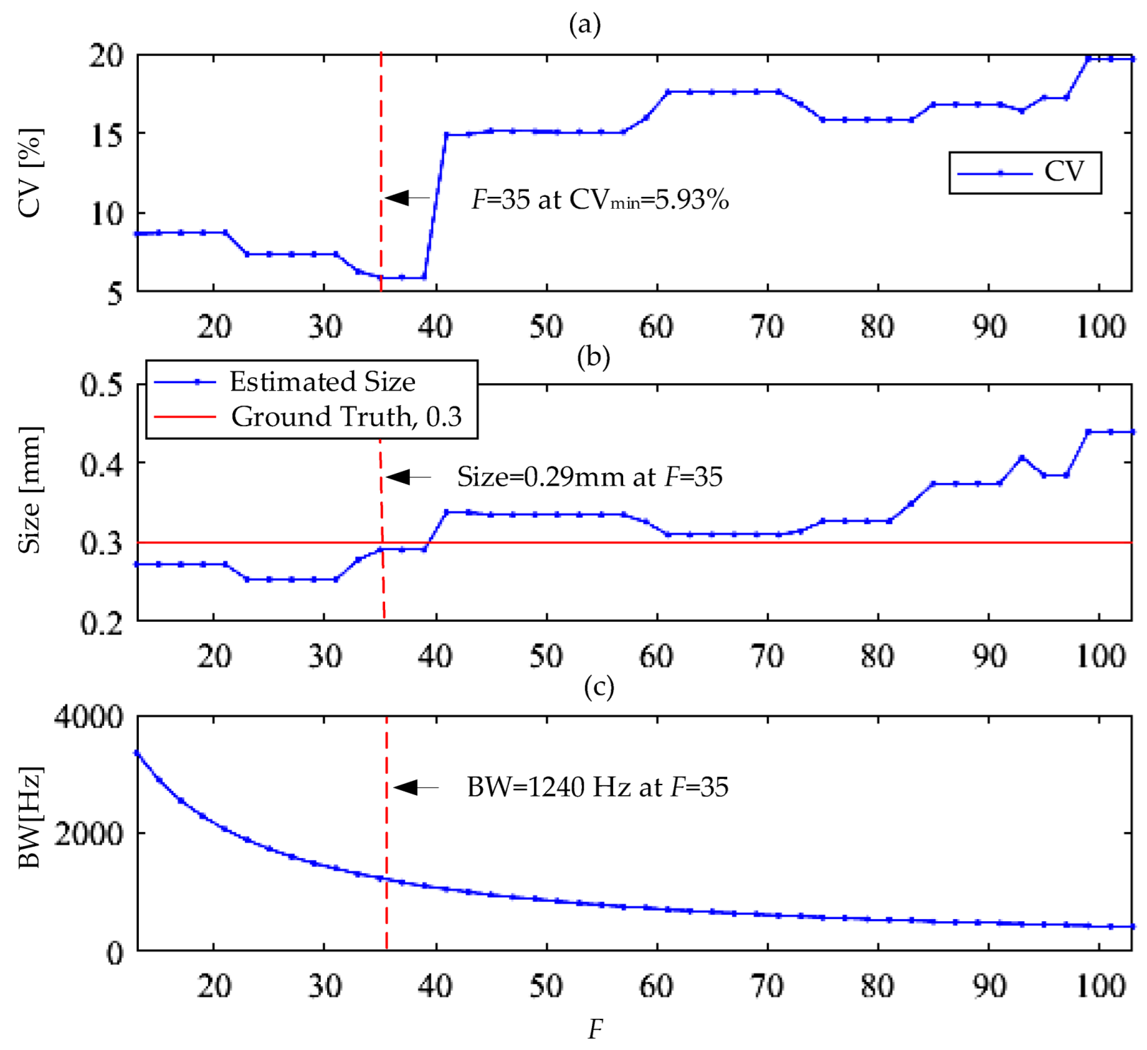 Actuators 11 00029 g010