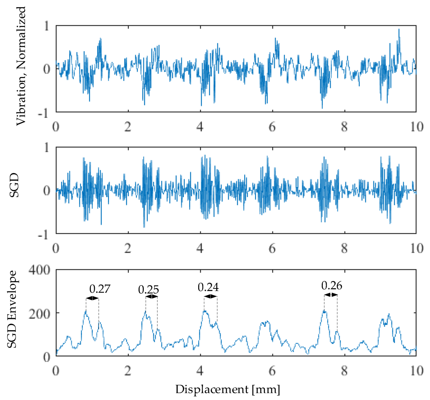 Actuators 11 00029 g011