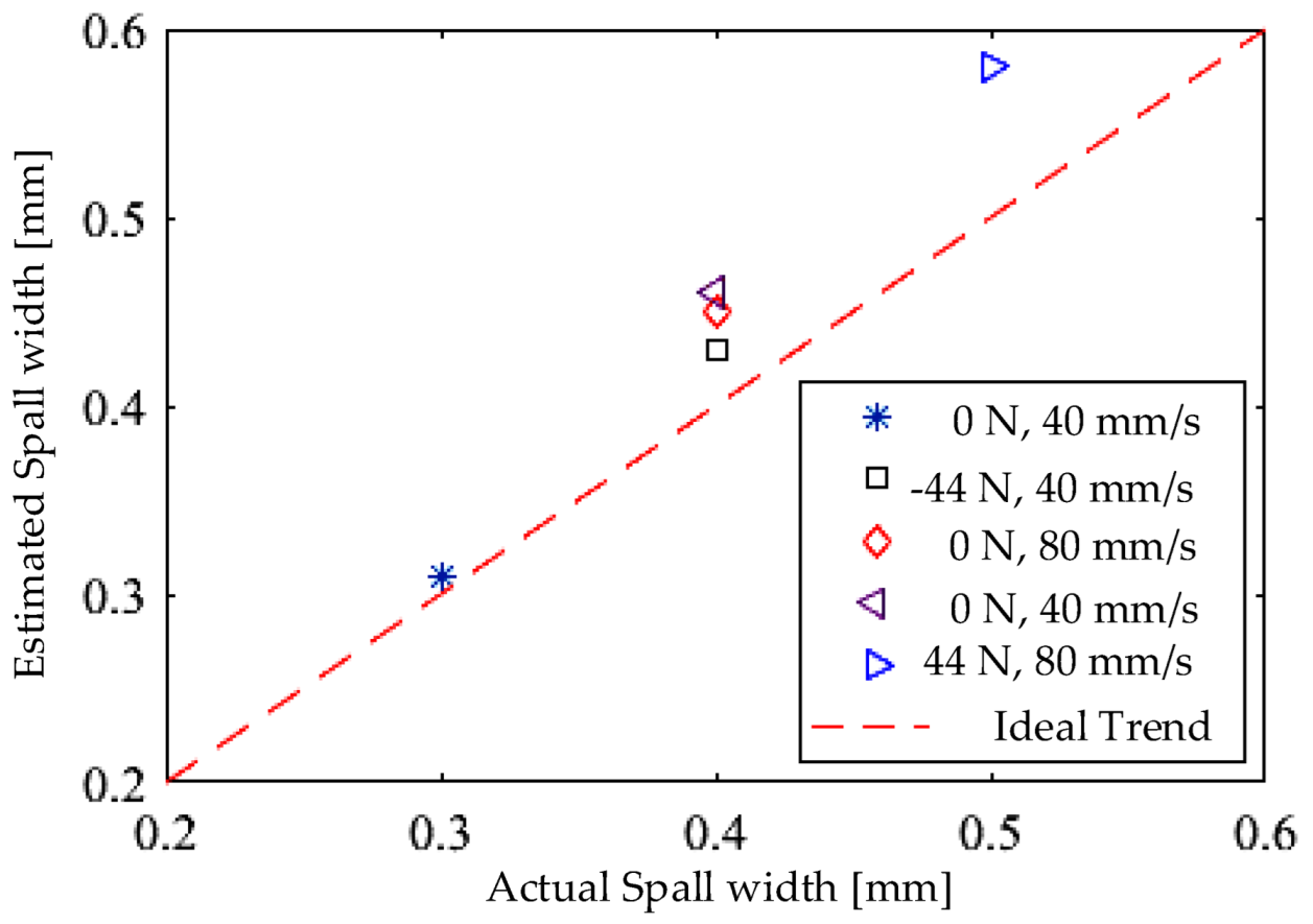 Actuators 11 00029 g012
