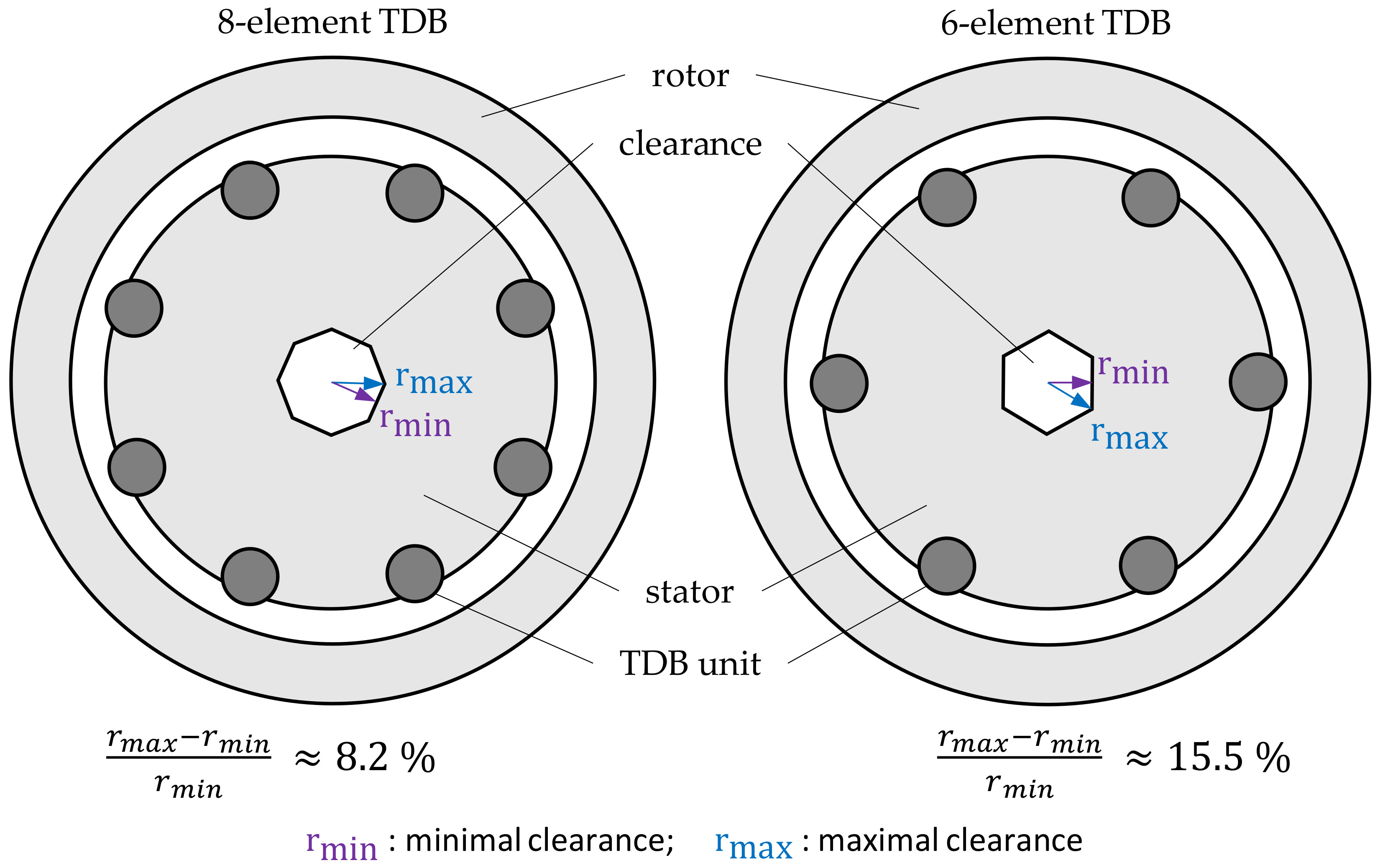 Actuators 11 00030 g001 550