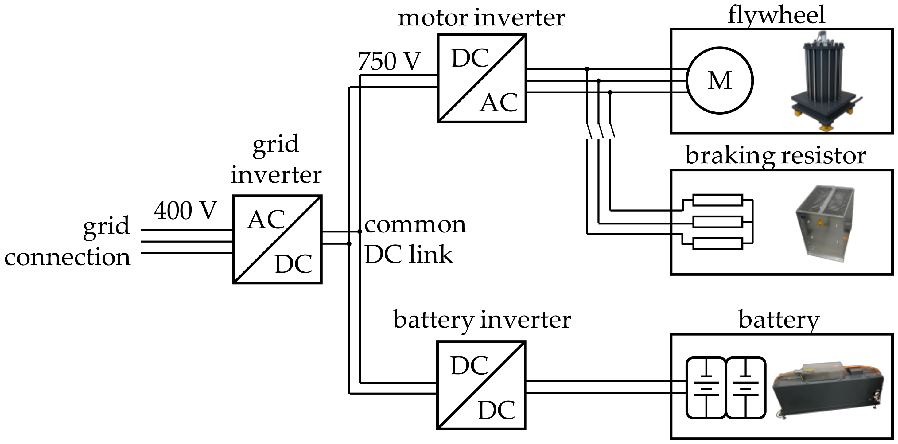 Actuators 11 00030 g003 550