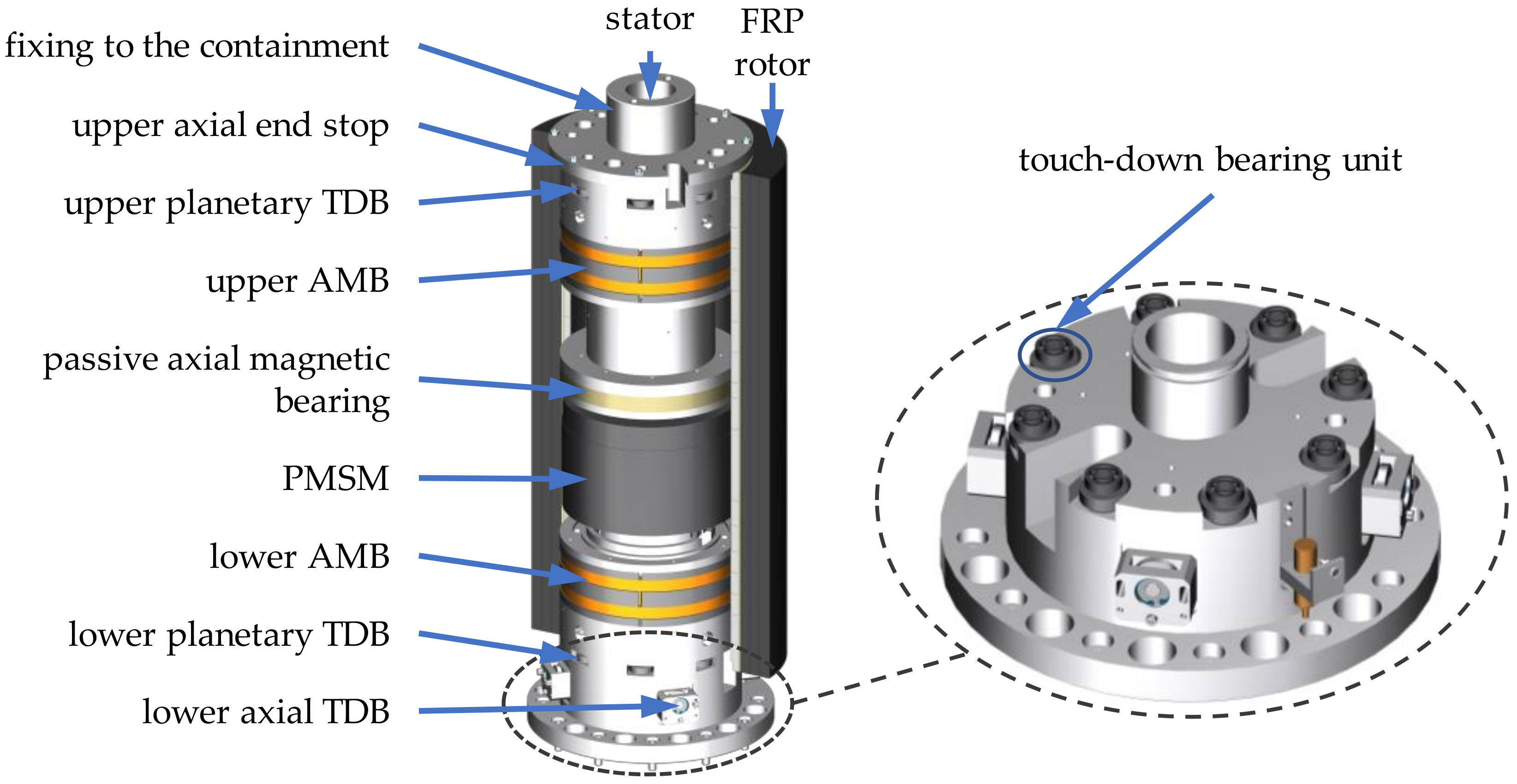 Actuators 11 00030 g004 550