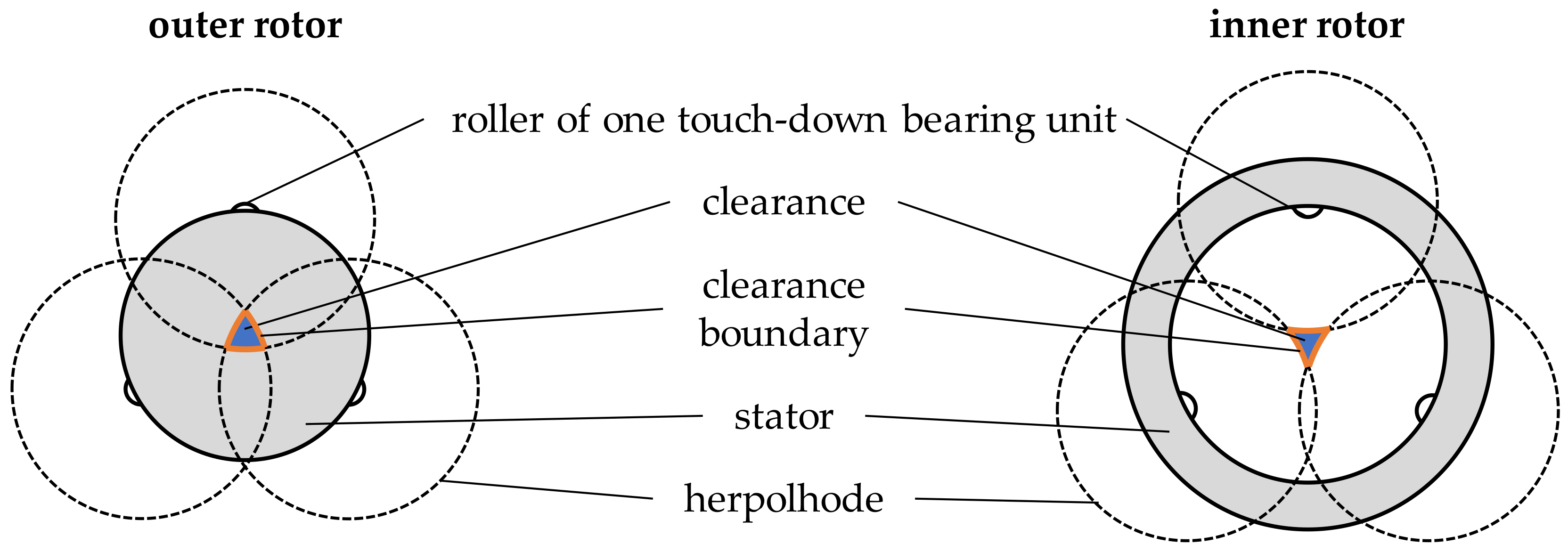 Actuators 11 00030 g006 550