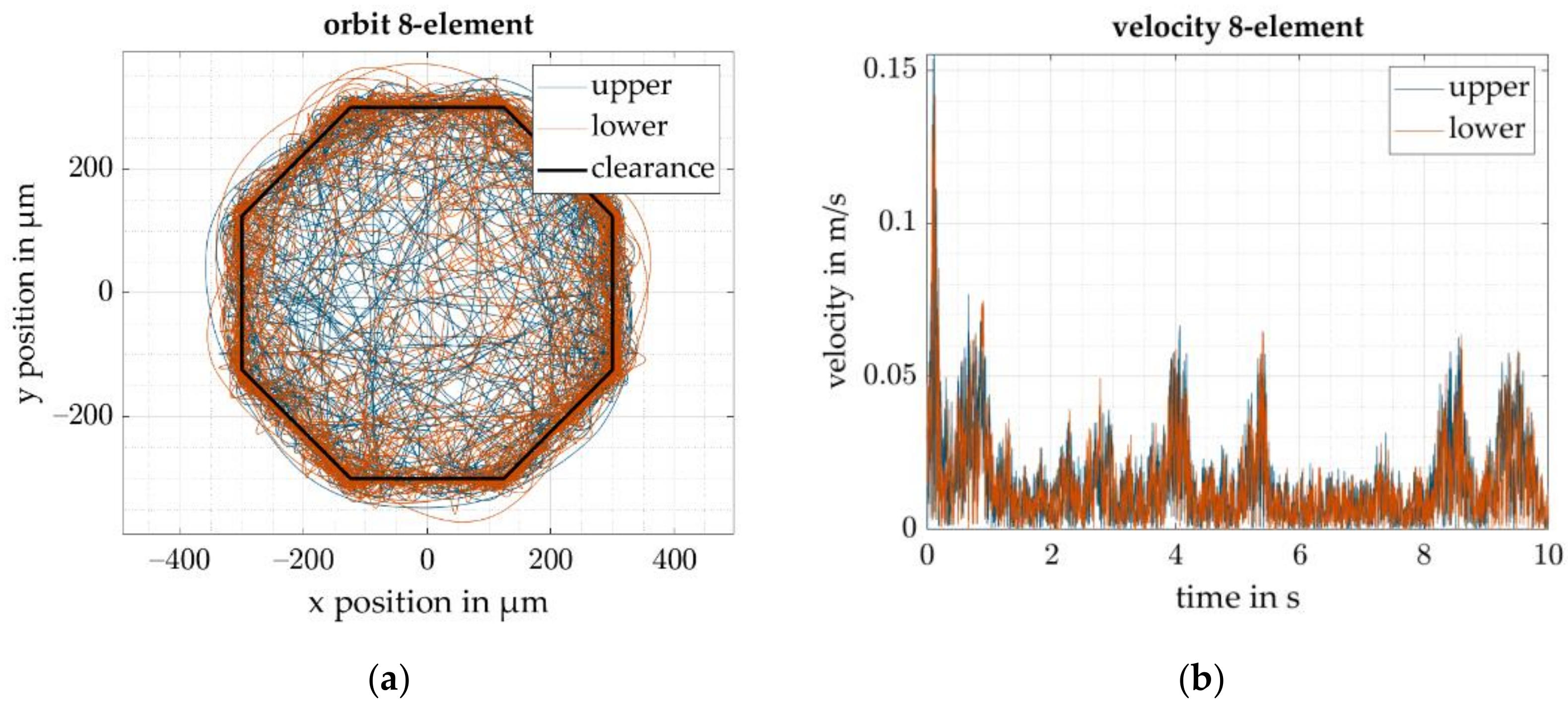 Actuators 11 00030 g008 550