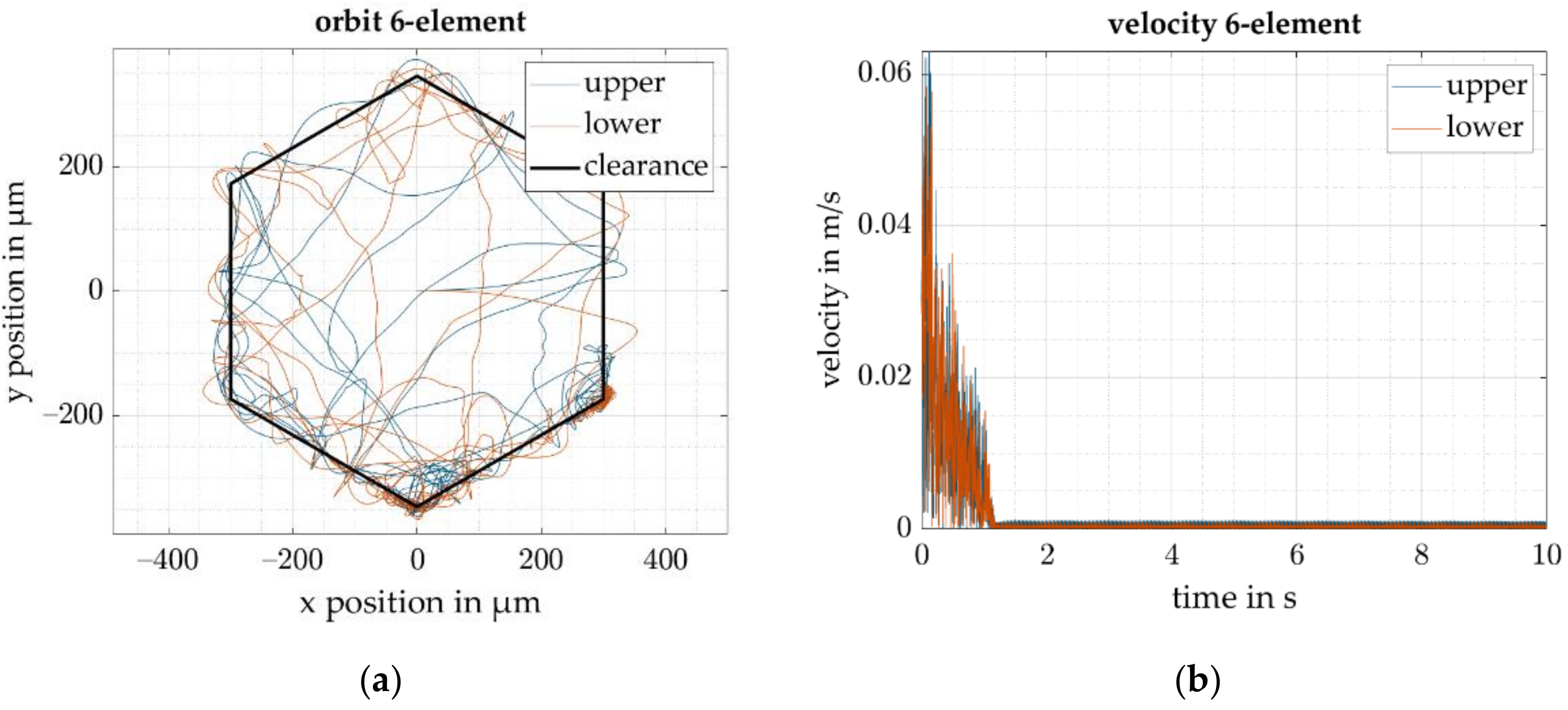 Actuators 11 00030 g009 550