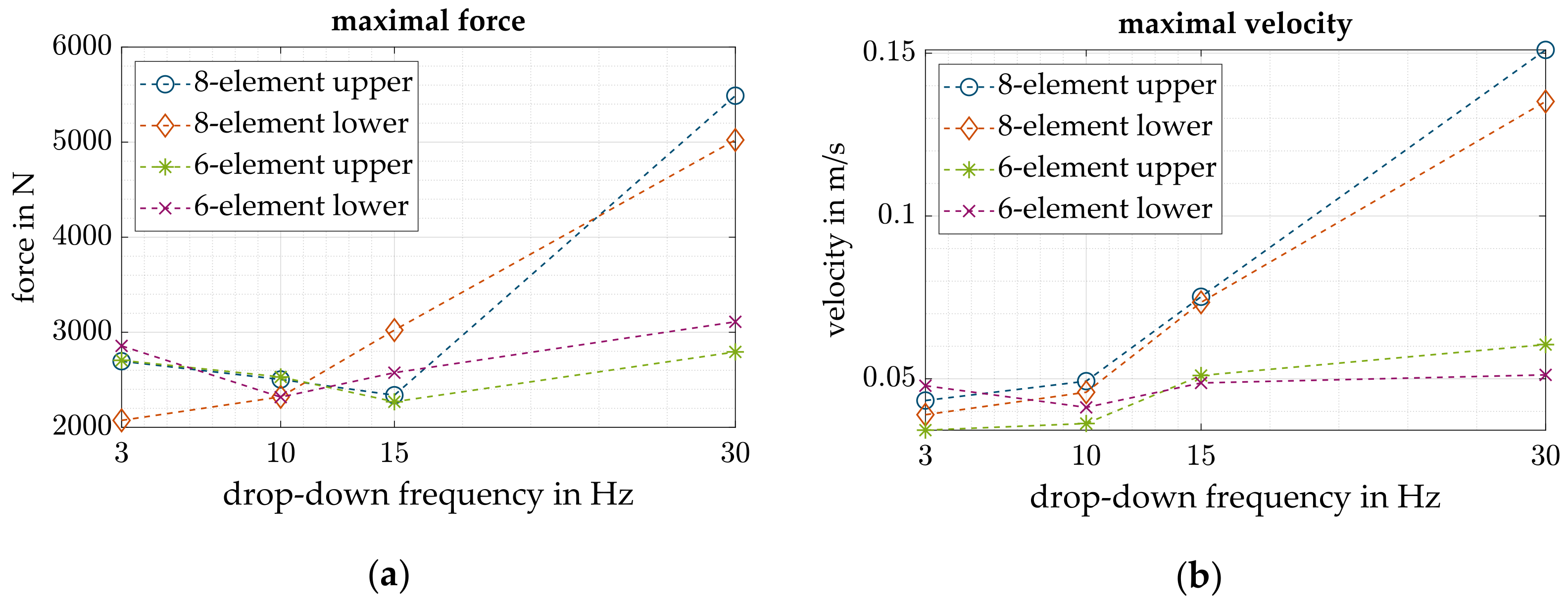 Actuators 11 00030 g010 550