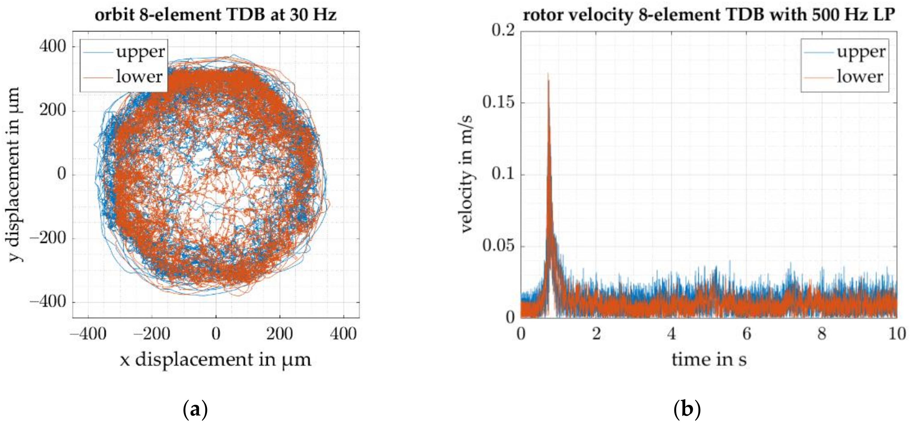 Actuators 11 00030 g011 550