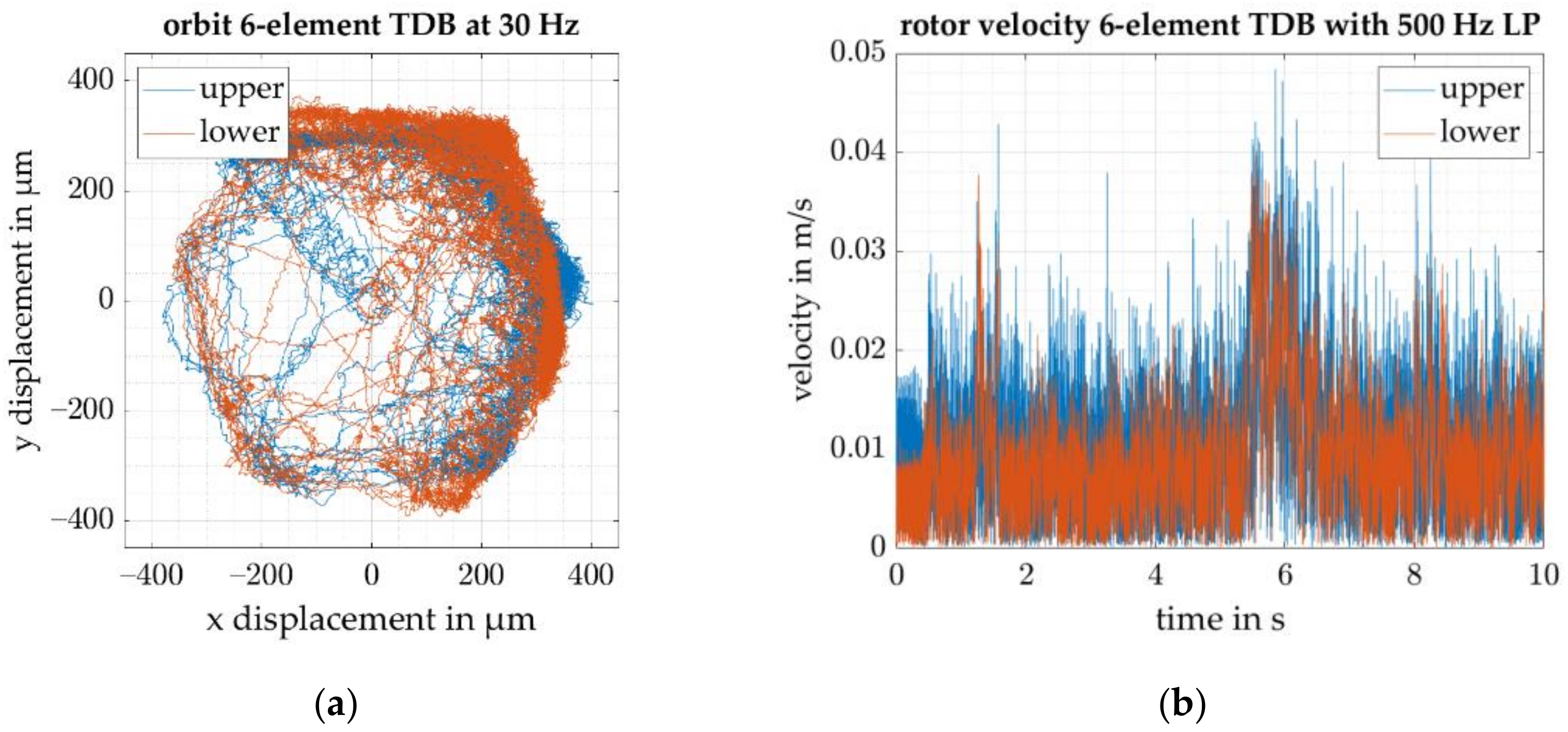 Actuators 11 00030 g012 550