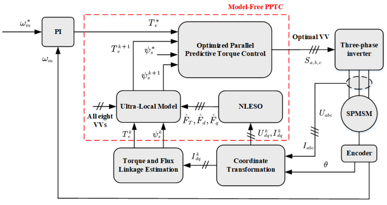 Actuators 11 00031 g002
